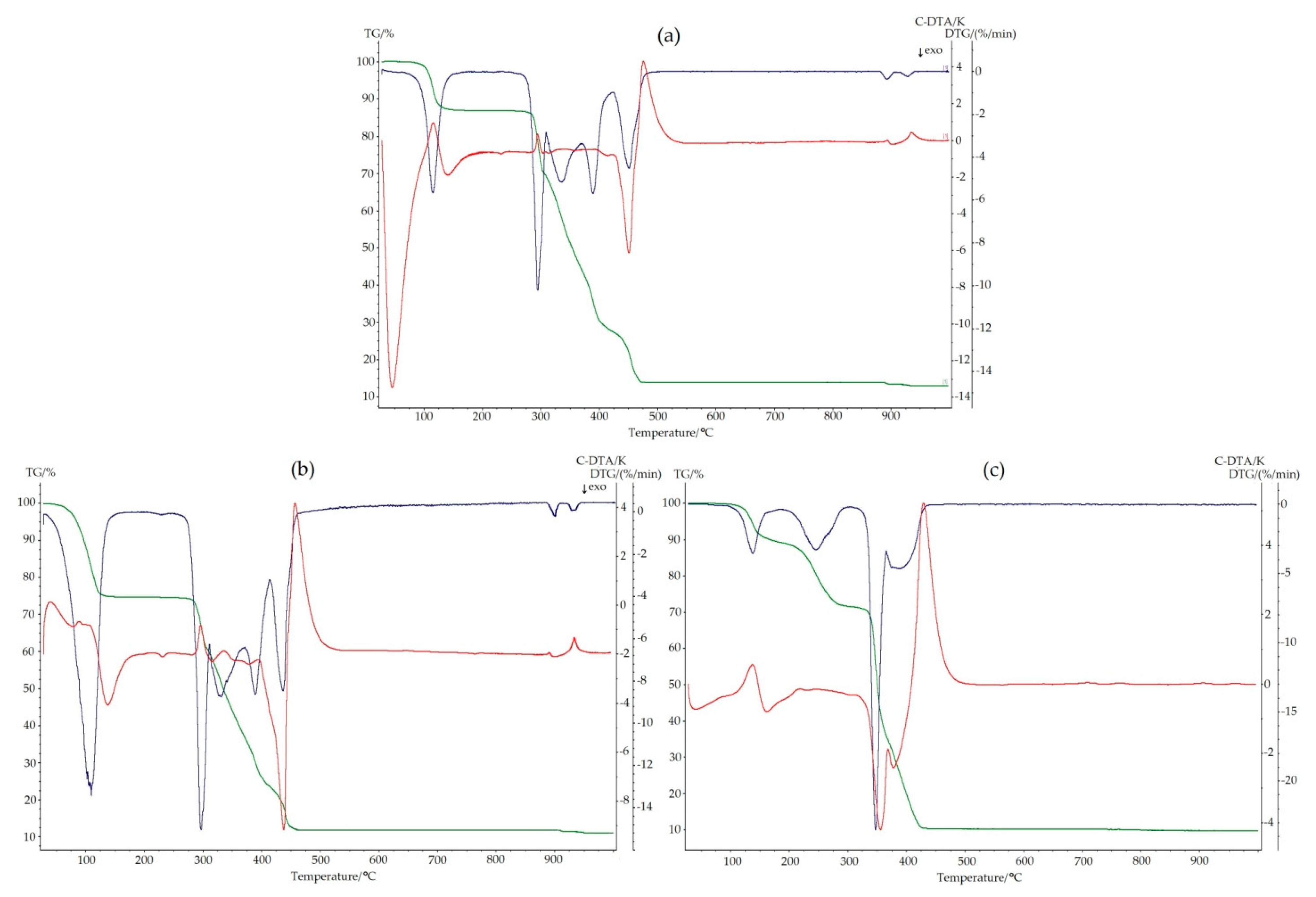Molecules 25 03099 g005 Molecules 25 03099 g005
