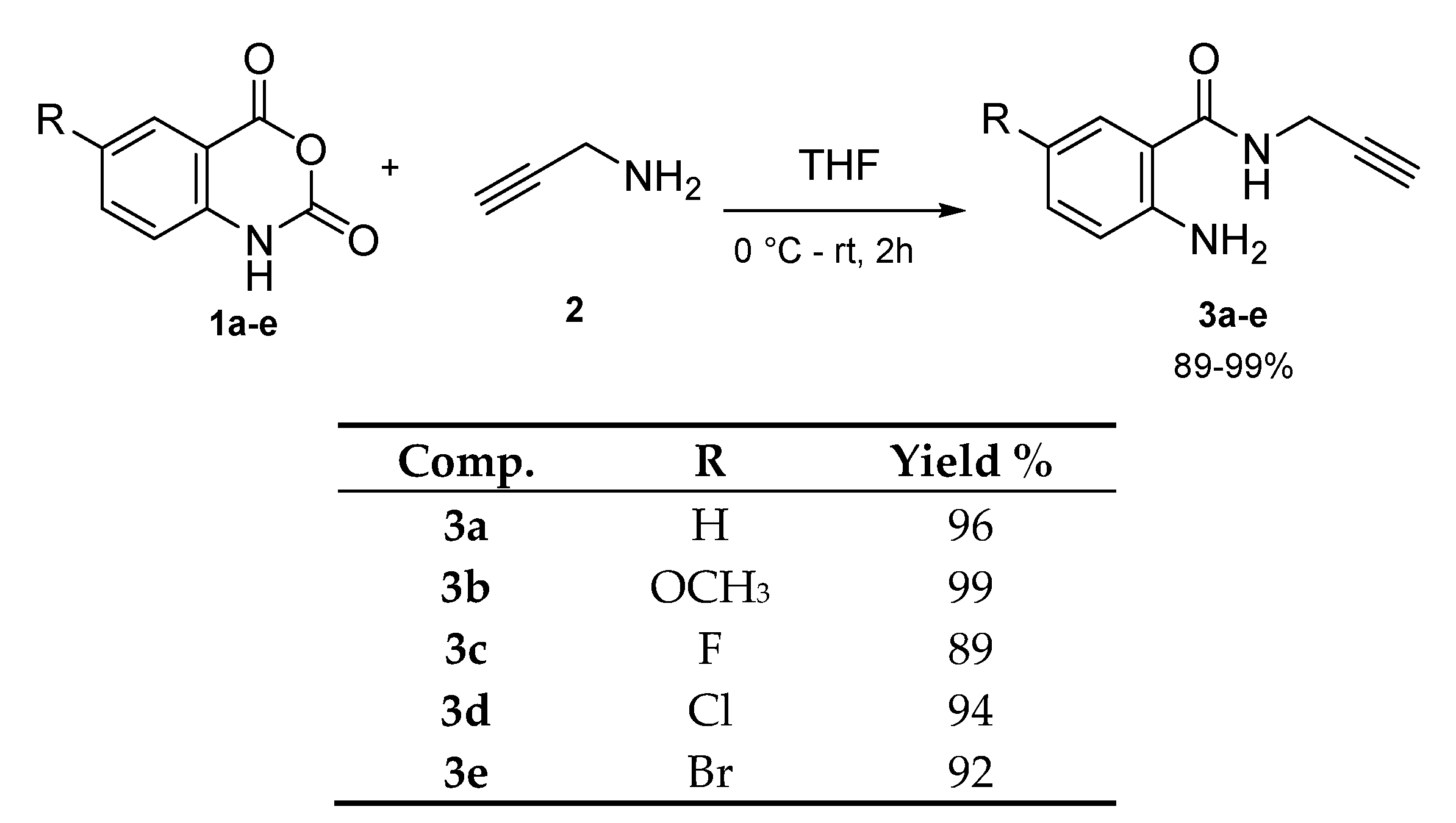 Molecules 25 03103 sch001
