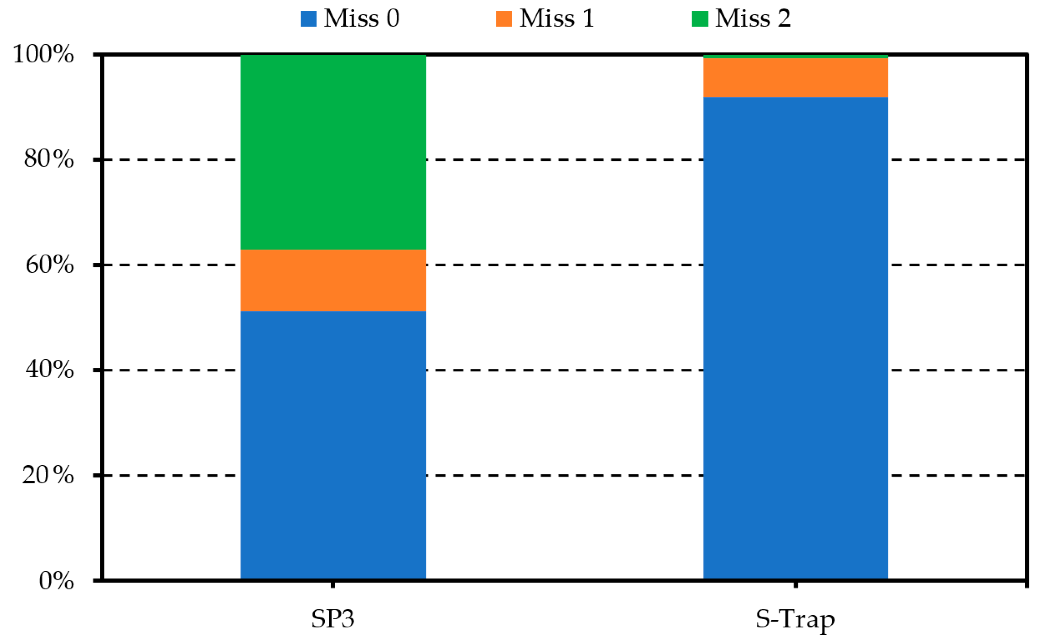Molecules 25 03109 g003 Molecules 25 03109 g003