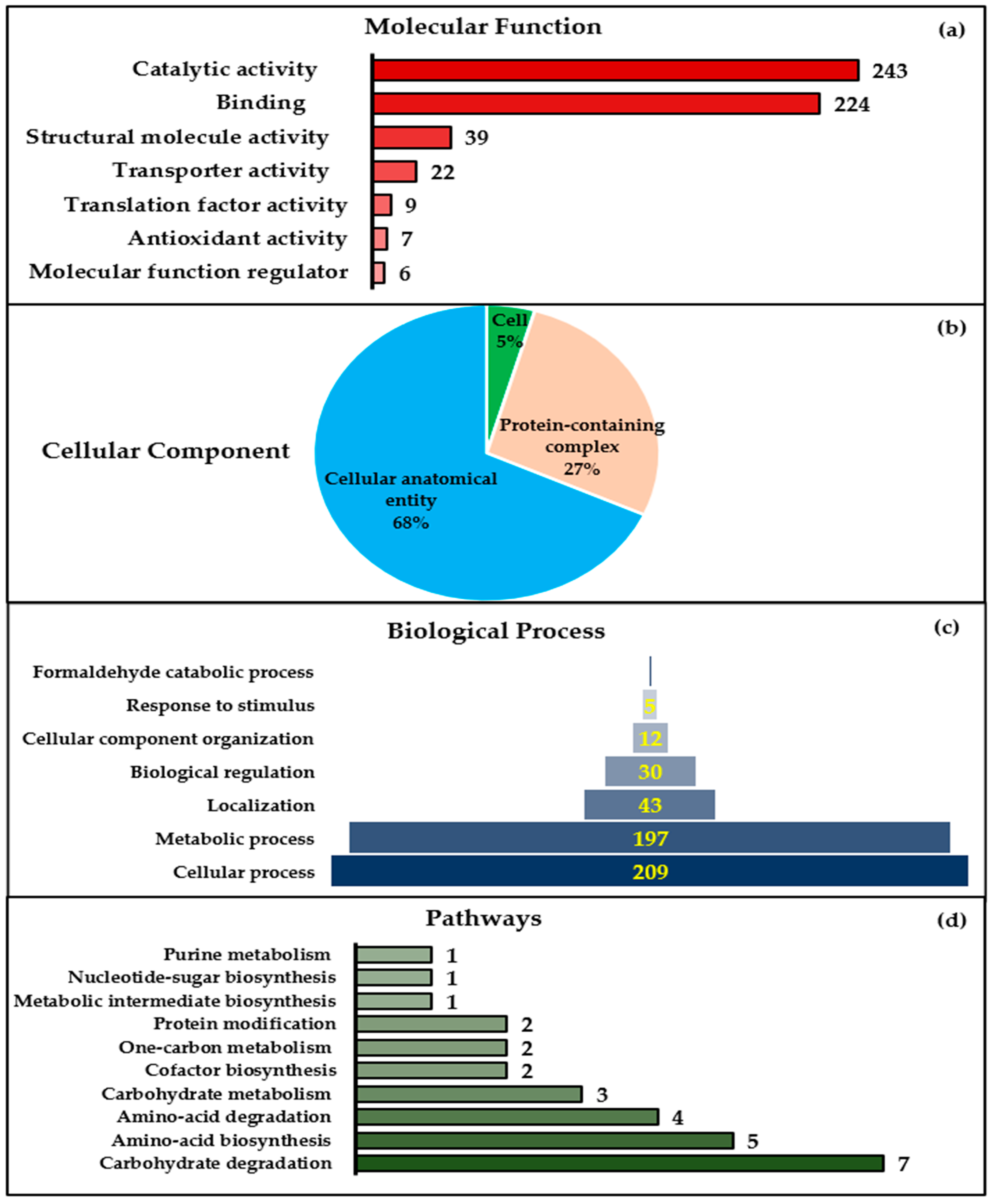 Molecules 25 03109 g005 Molecules 25 03109 g005