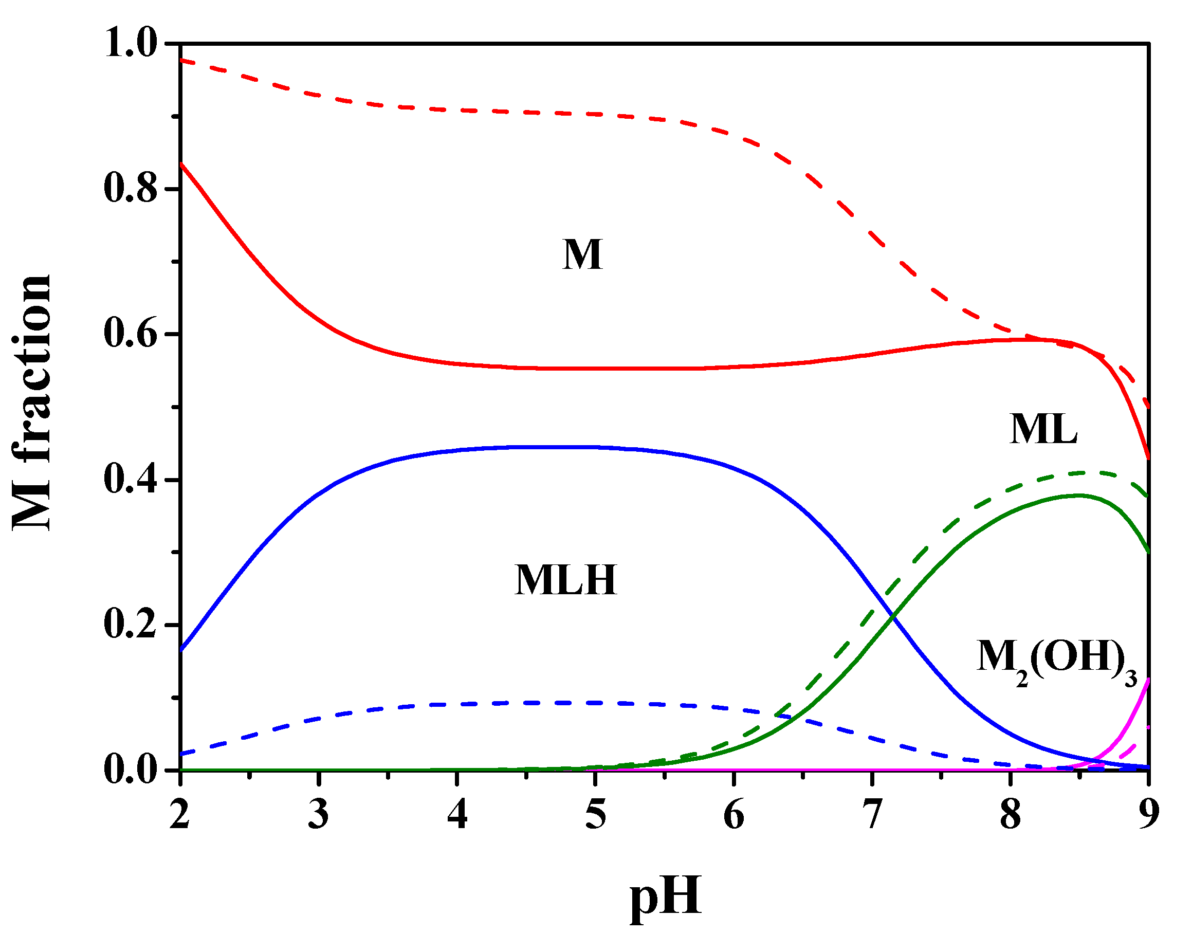 Molecules 25 03110 g002