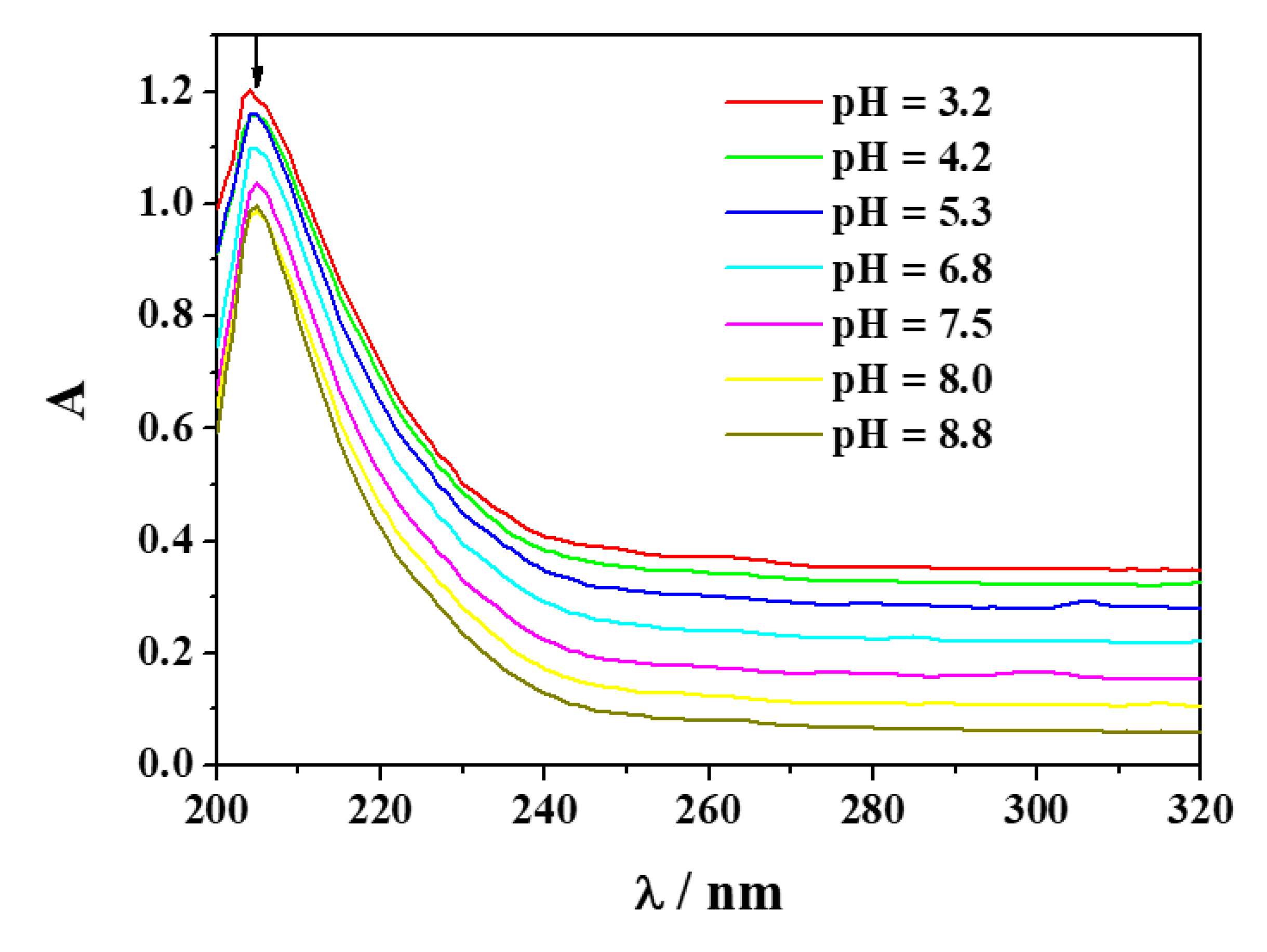 Molecules 25 03110 g003