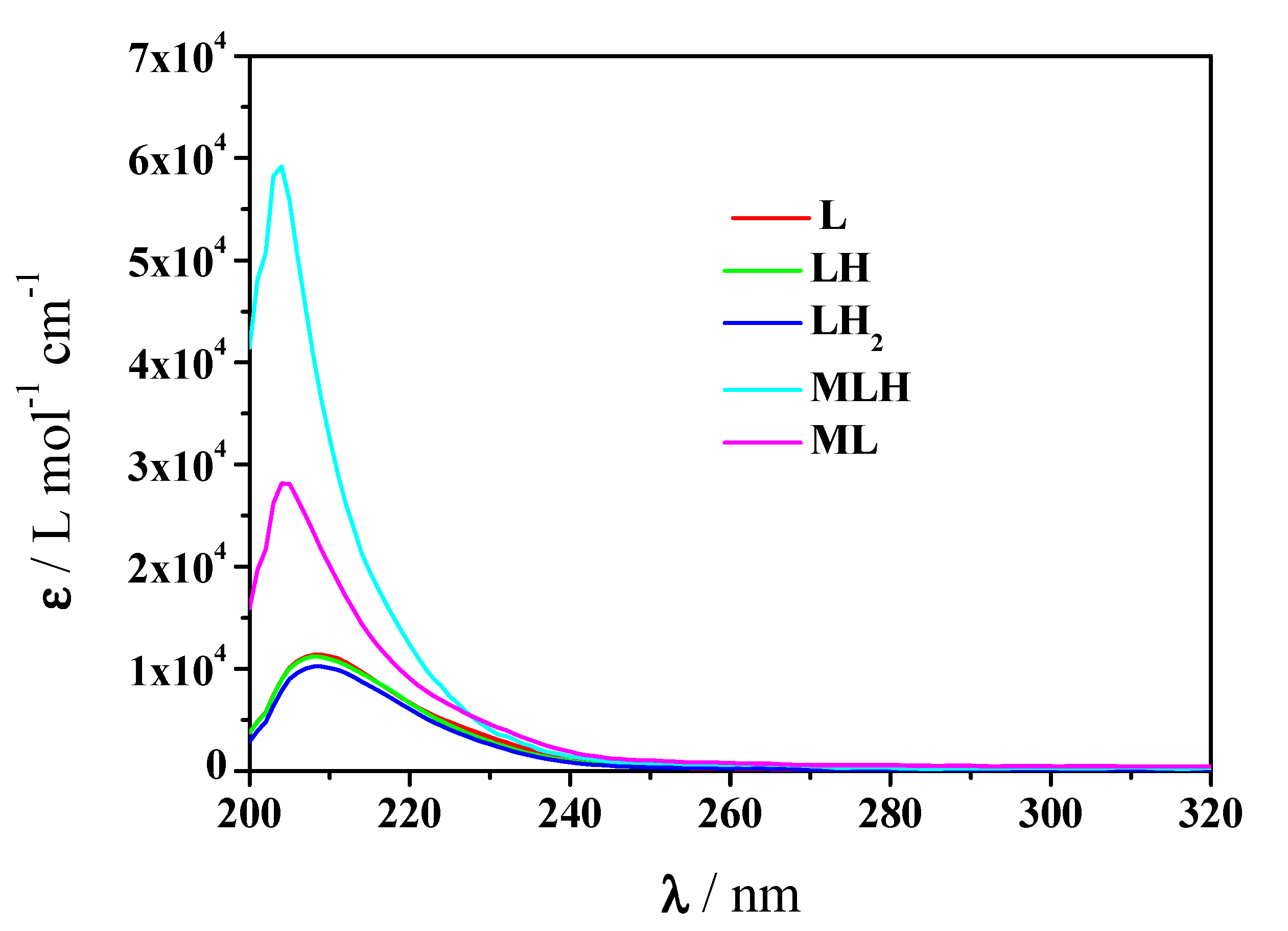 Molecules 25 03110 g004