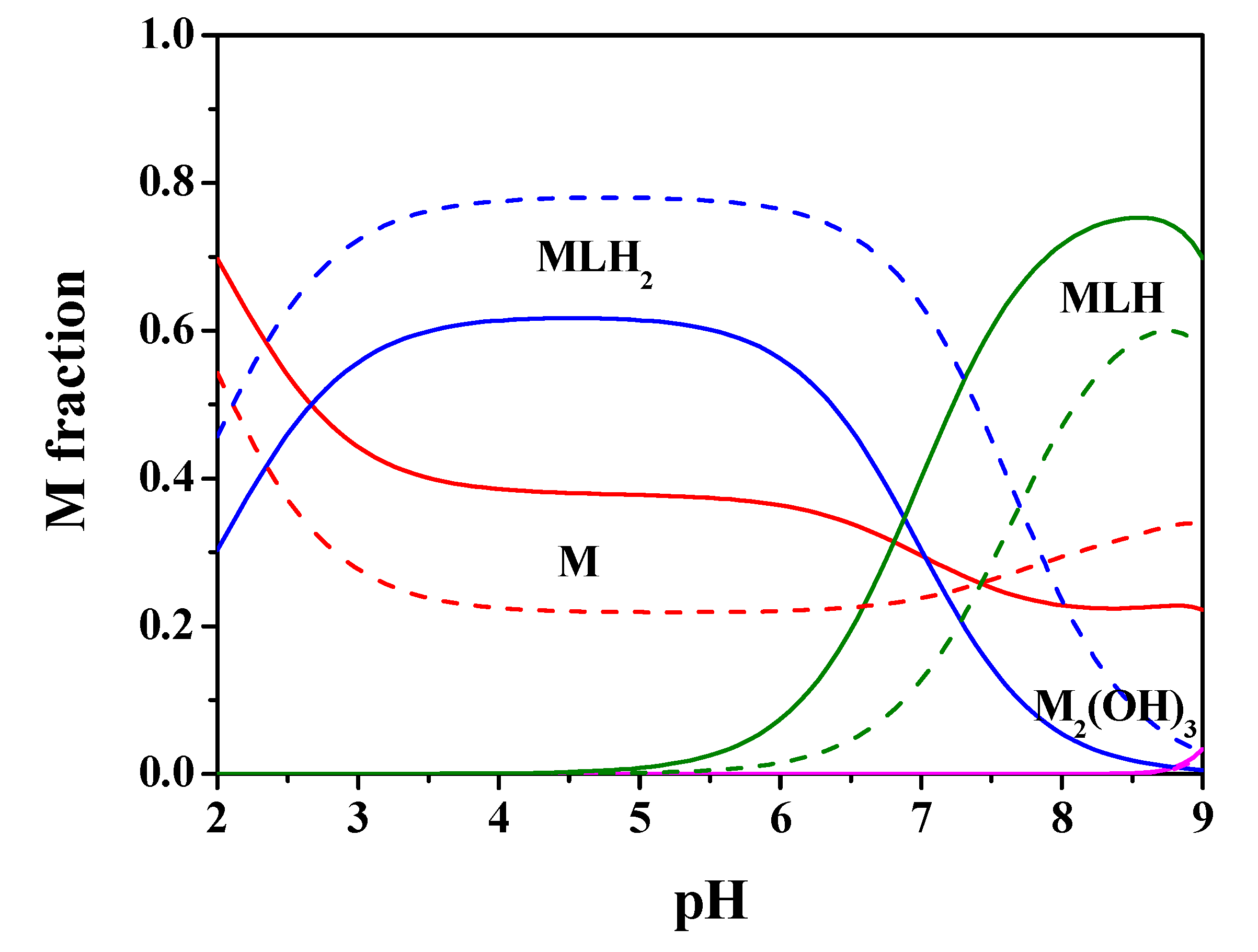 Molecules 25 03110 g005