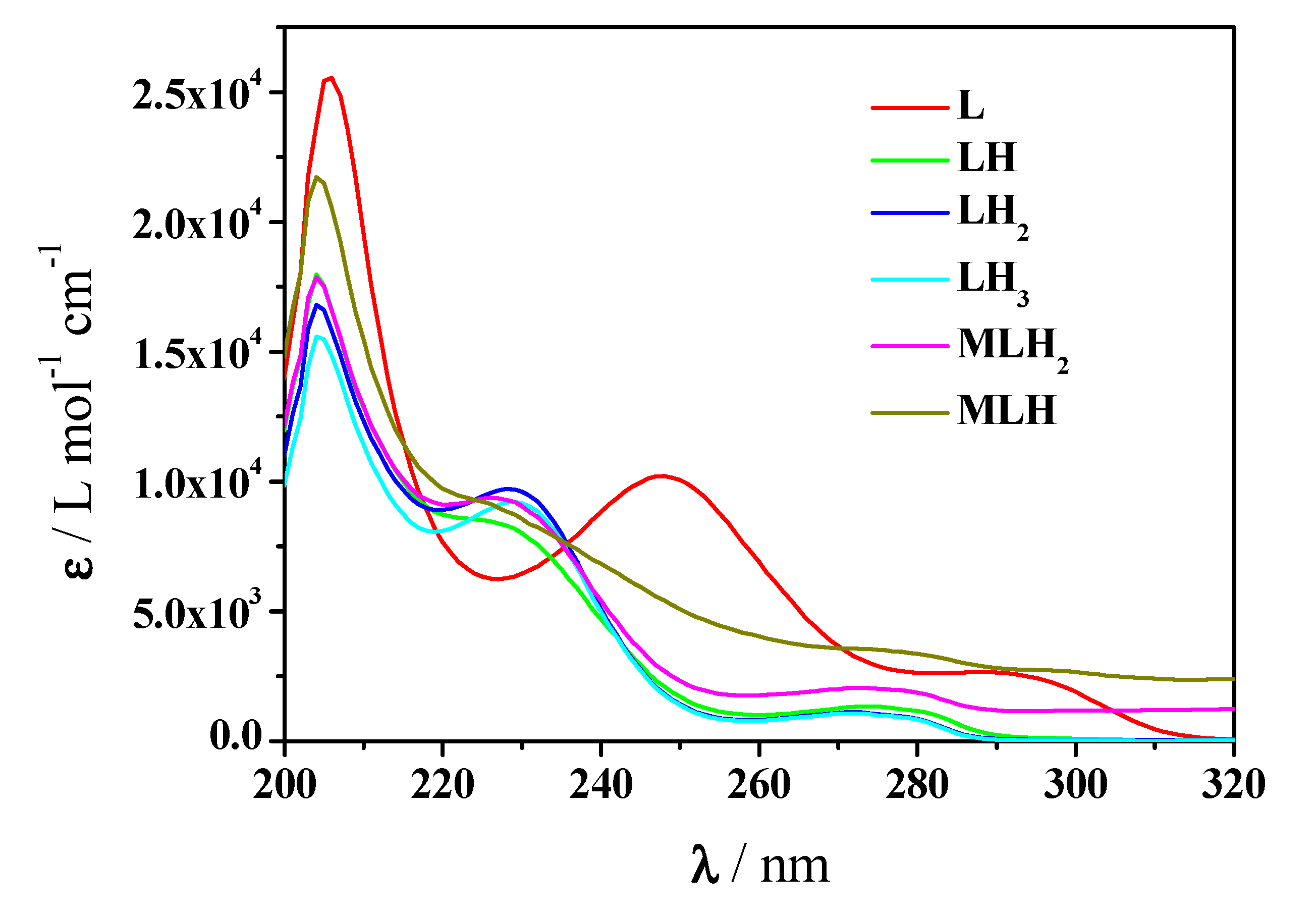 Molecules 25 03110 g007