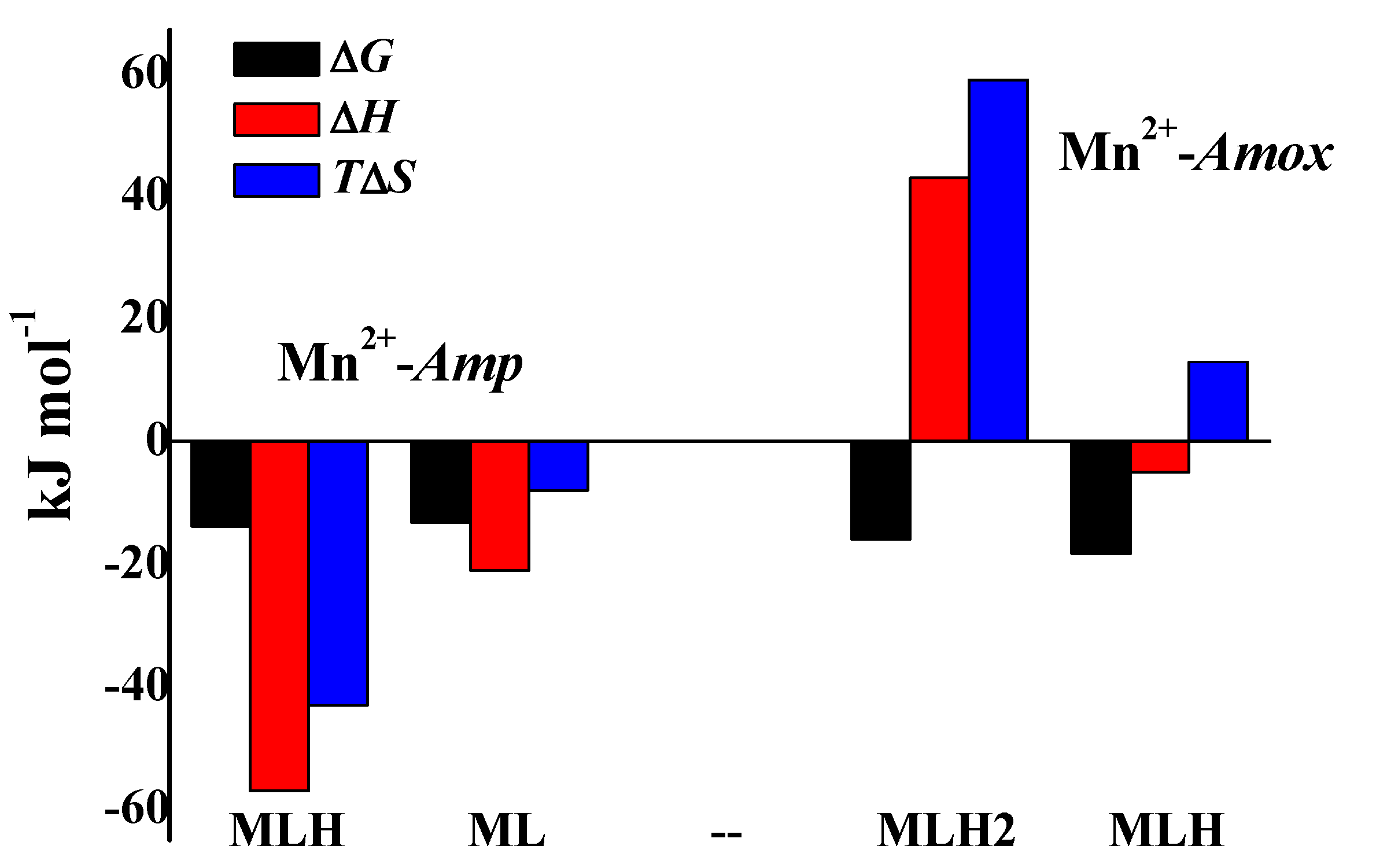 Molecules 25 03110 g008