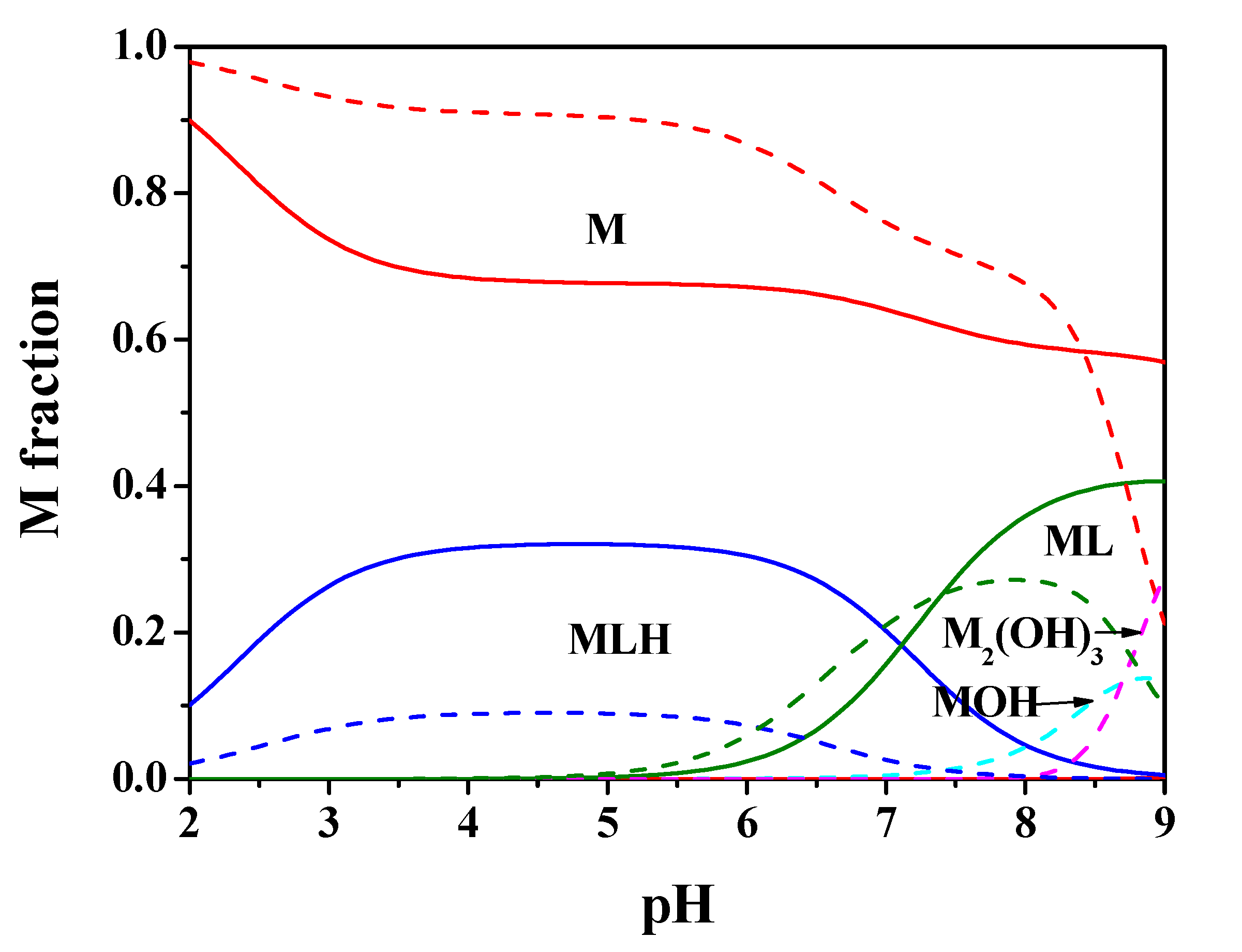 Molecules 25 03110 g009