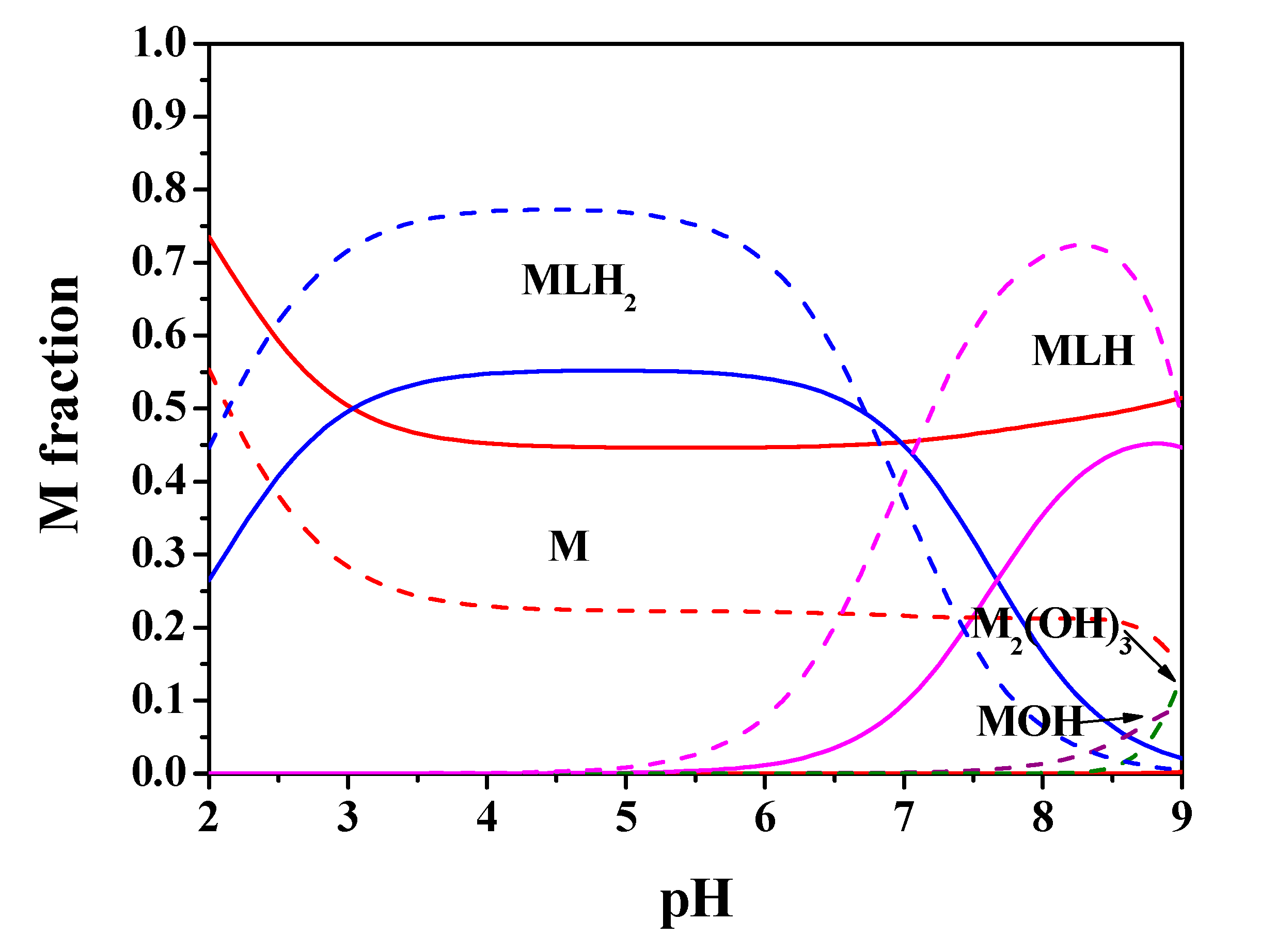 Molecules 25 03110 g010