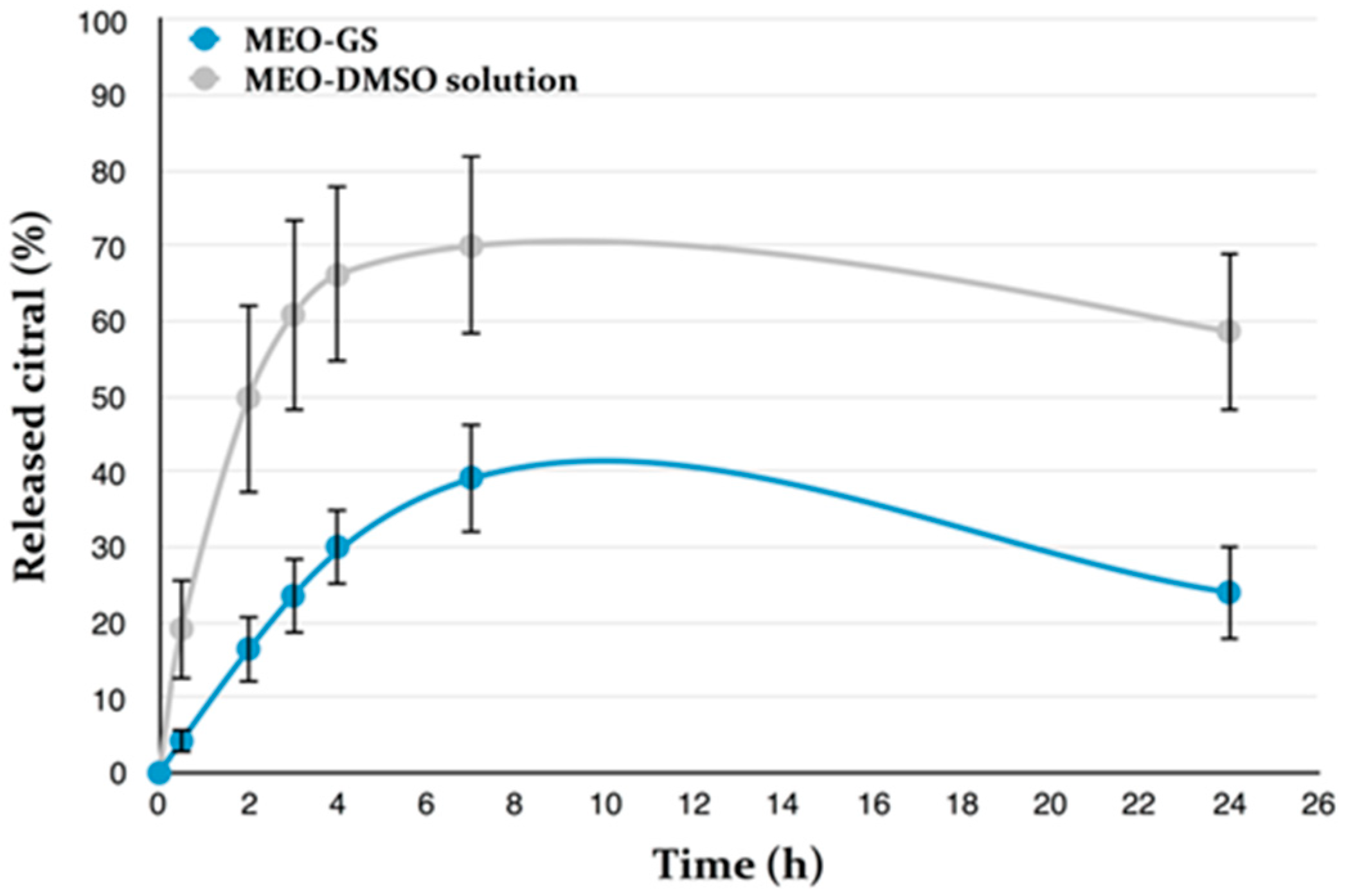 Molecules 25 03111 g002 Molecules 25 03111 g002