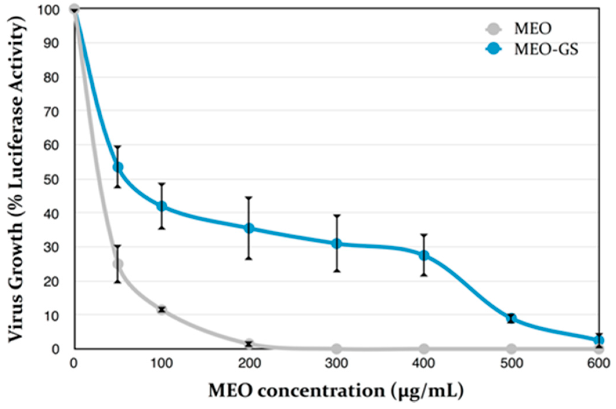 Molecules 25 03111 g006 Molecules 25 03111 g006