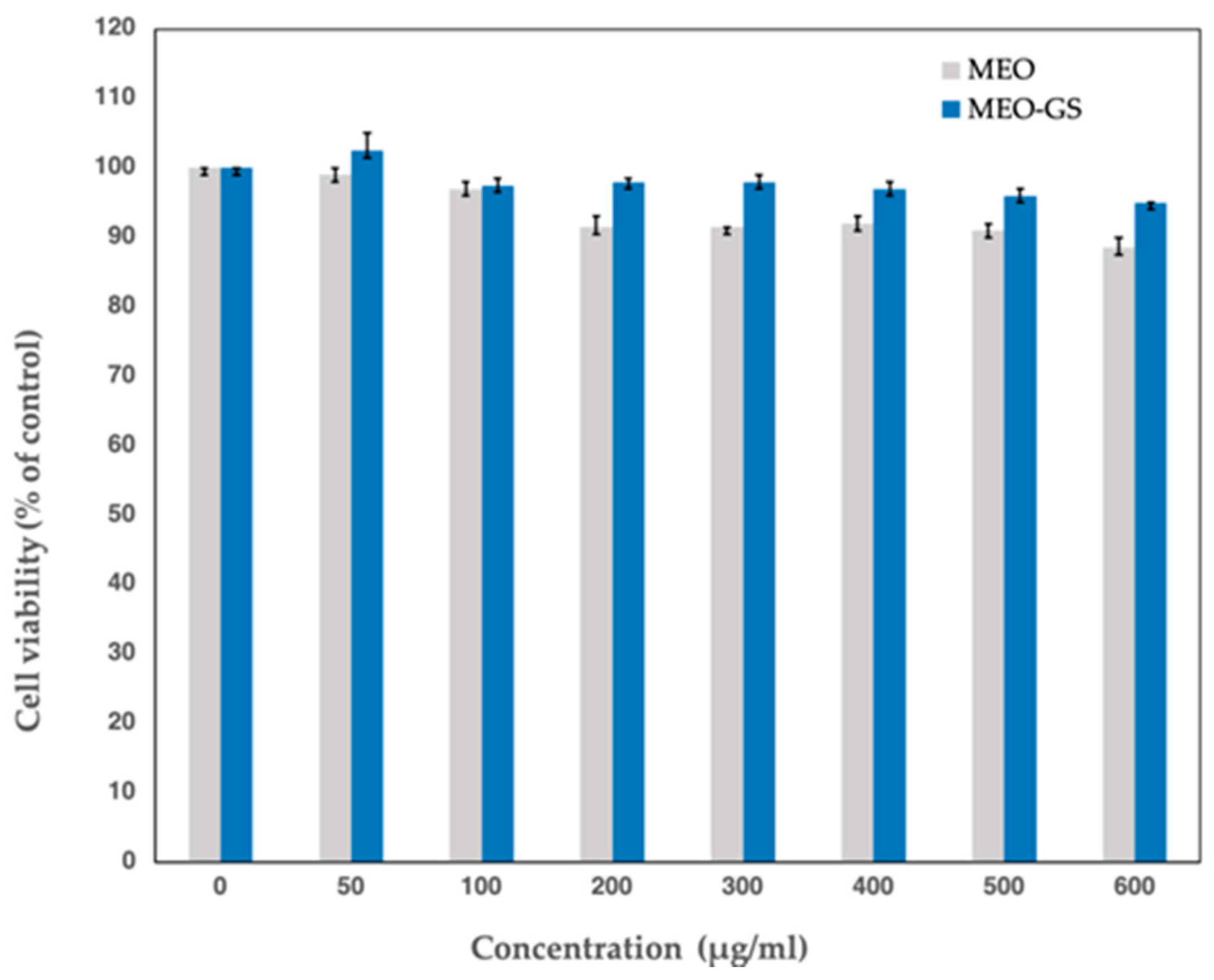 Molecules 25 03111 g007 Molecules 25 03111 g007