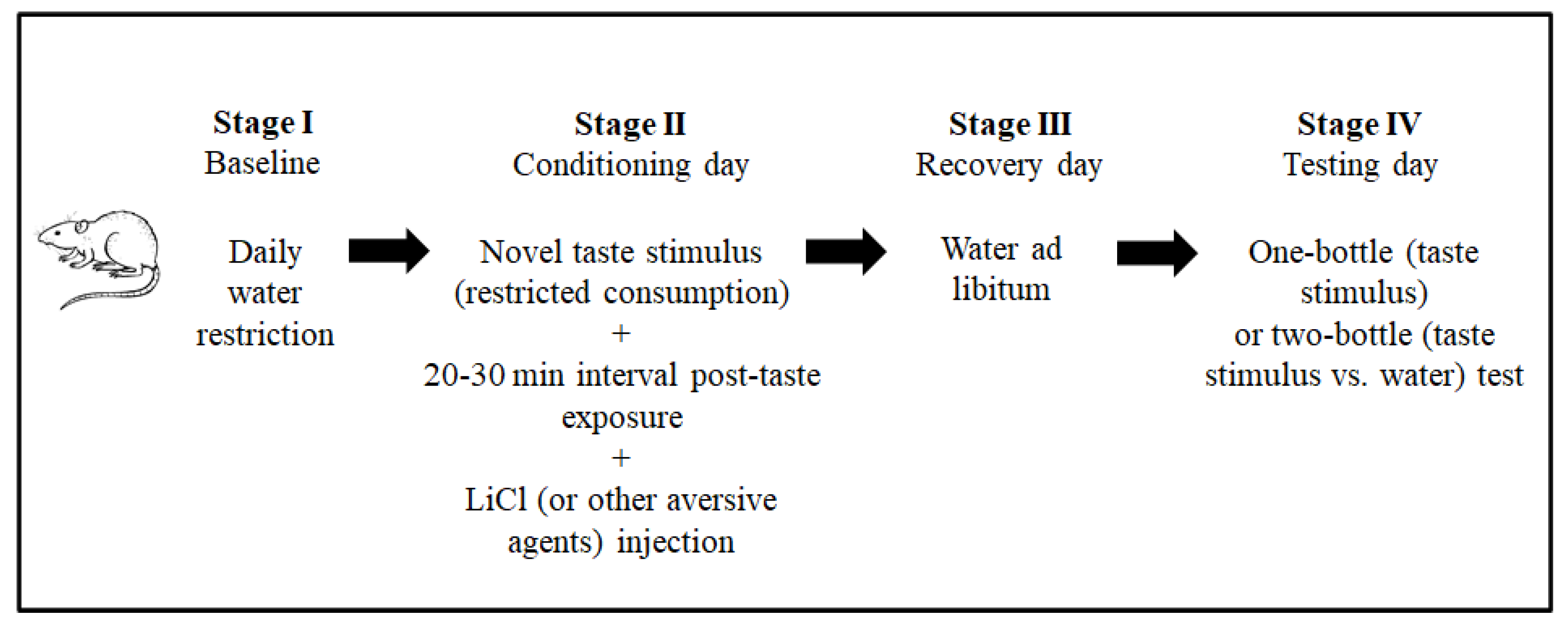 Molecules 25 03112 g002