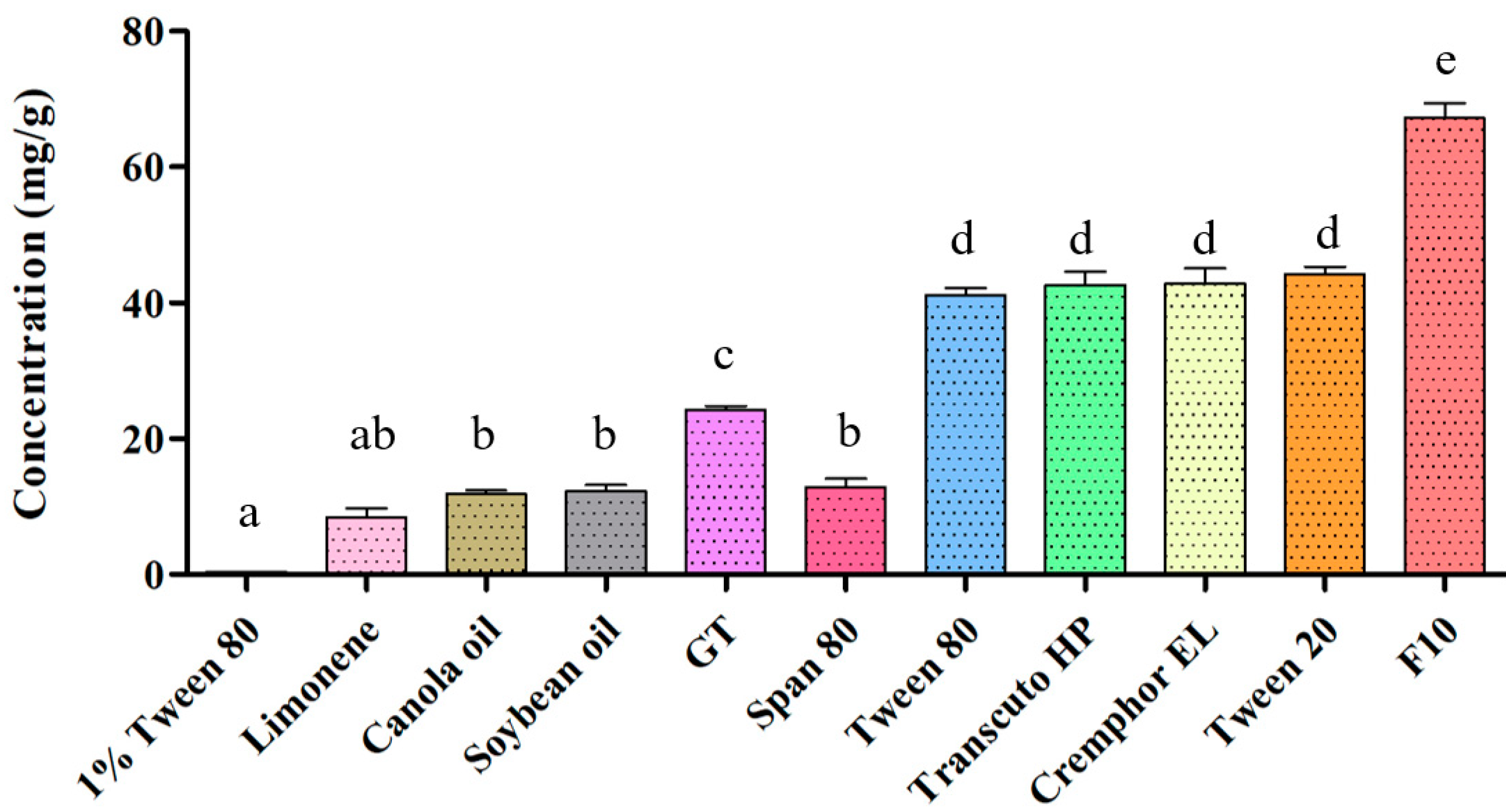 PDF) Ex vivo model exhibits protective effects of sesamin against