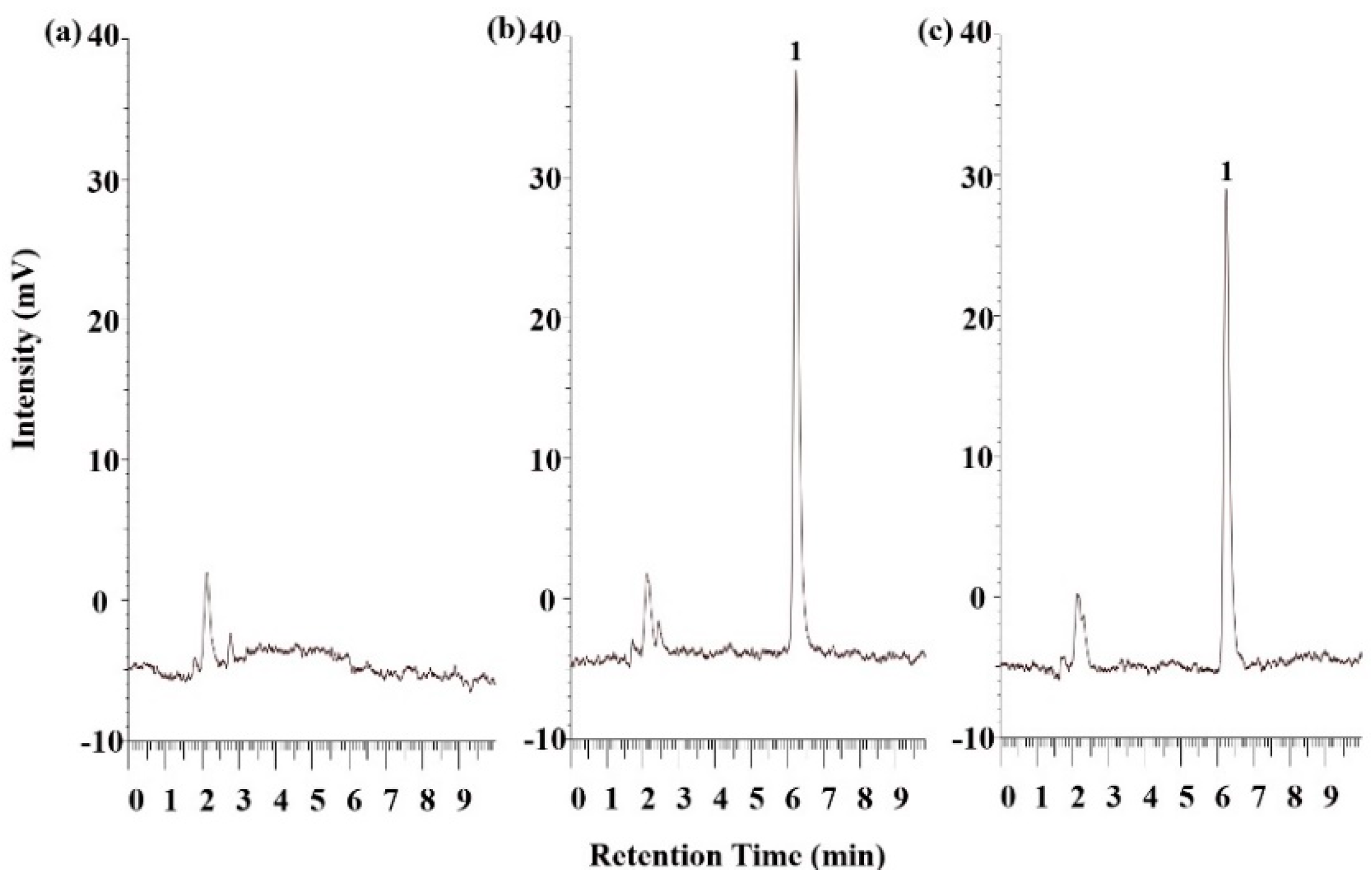 Molecules 25 03119 g006 Molecules 25 03119 g006