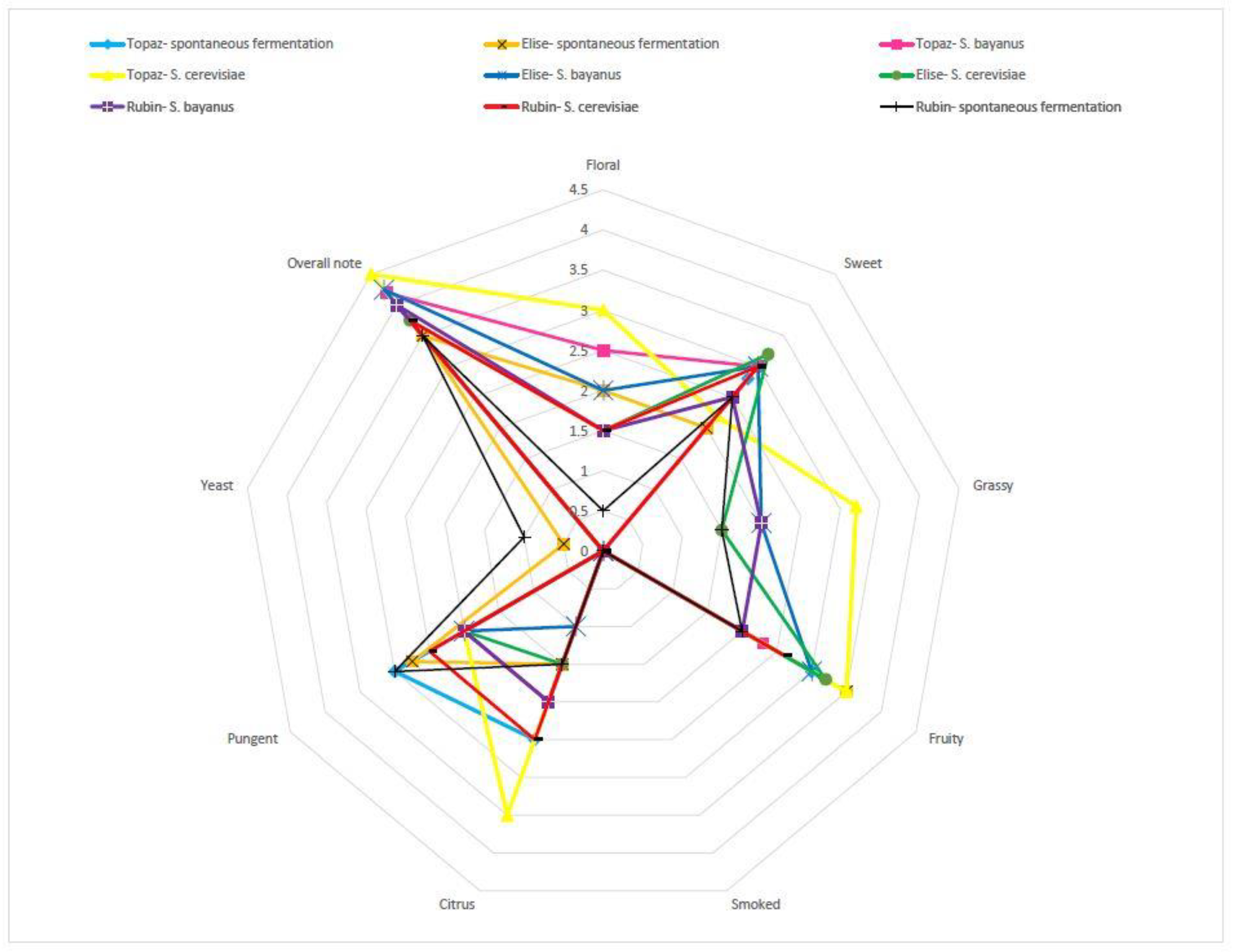 Molecules 25 03127 g002