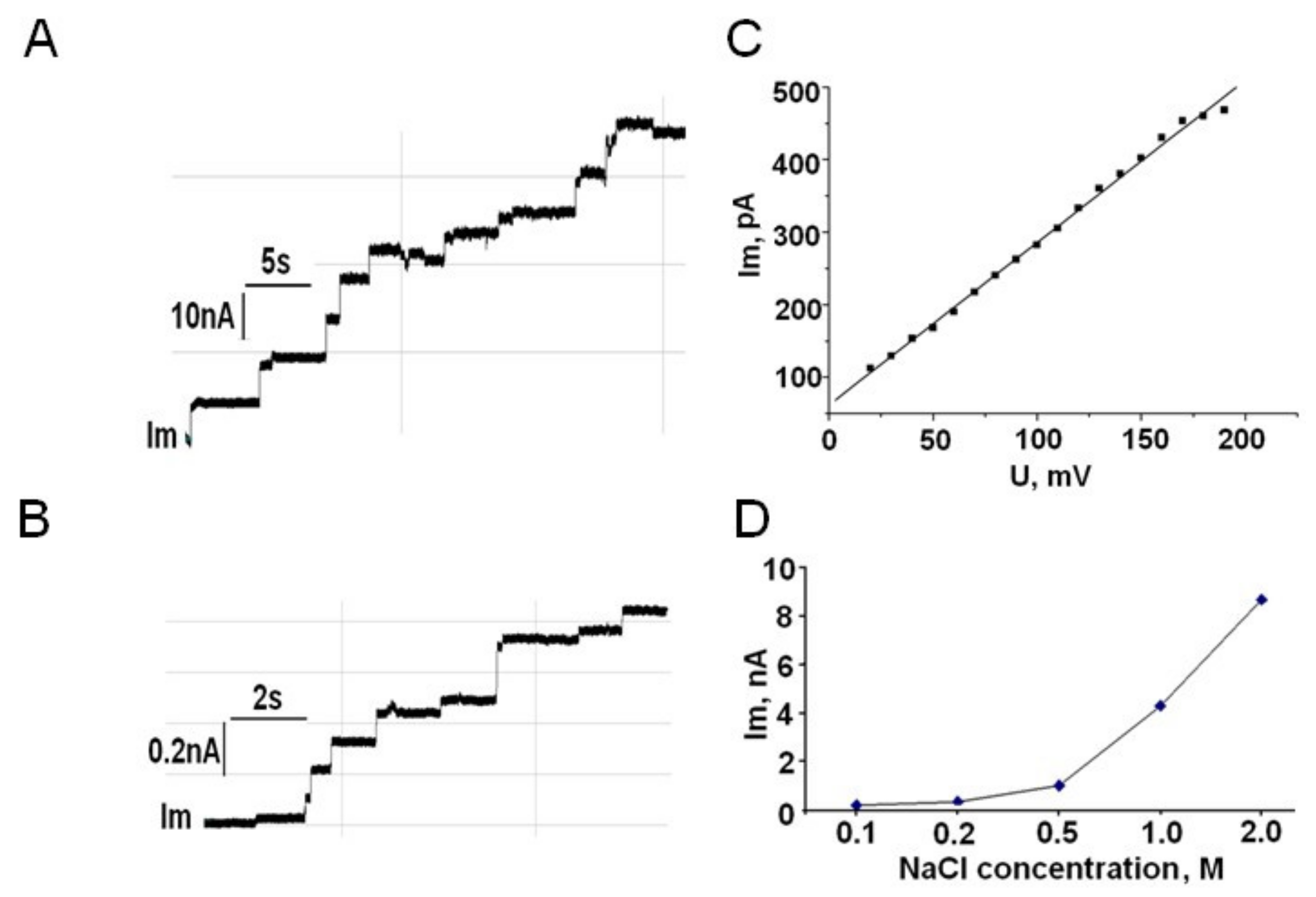 Molecules 25 03131 g002