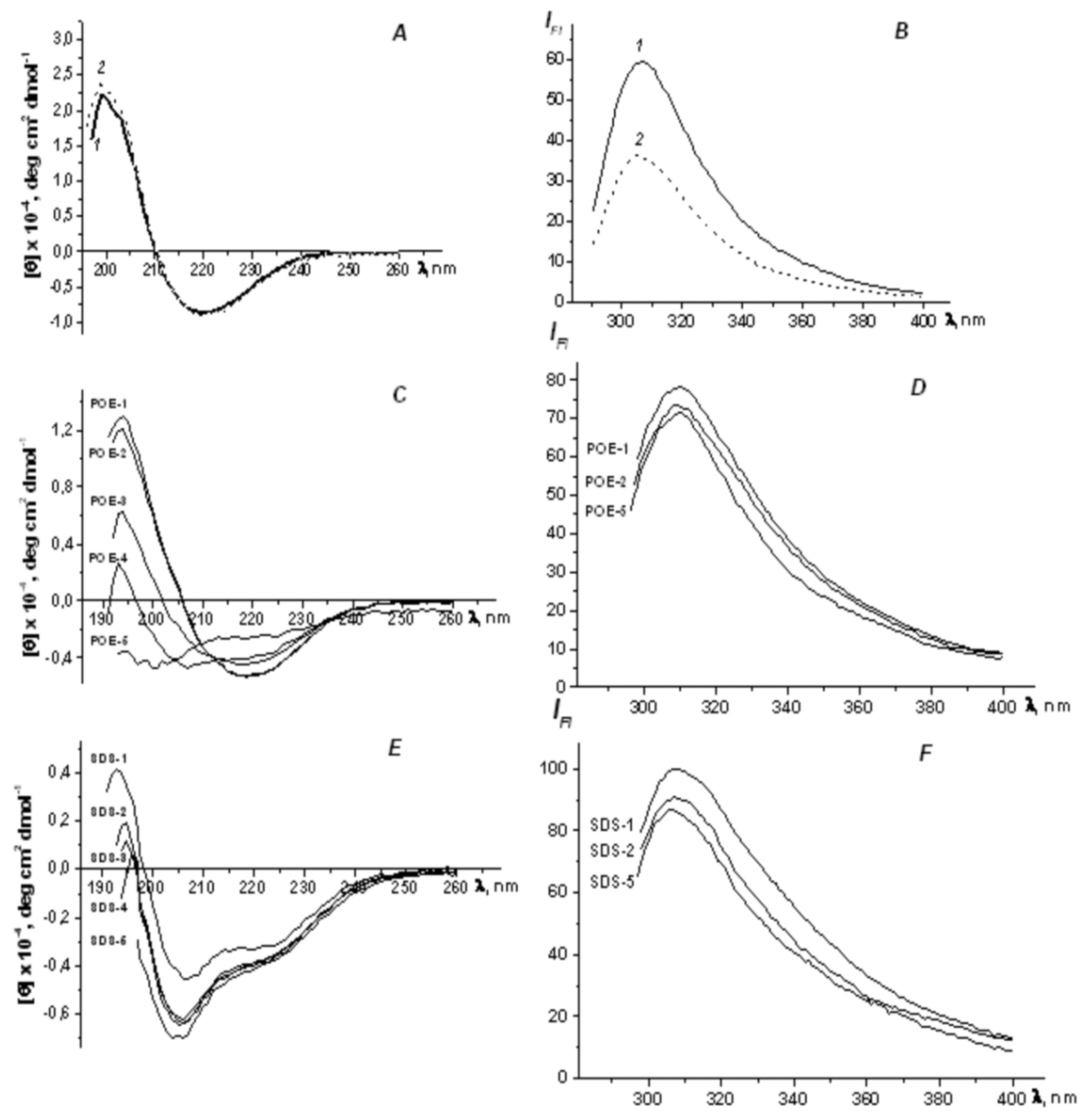 Molecules 25 03131 g003