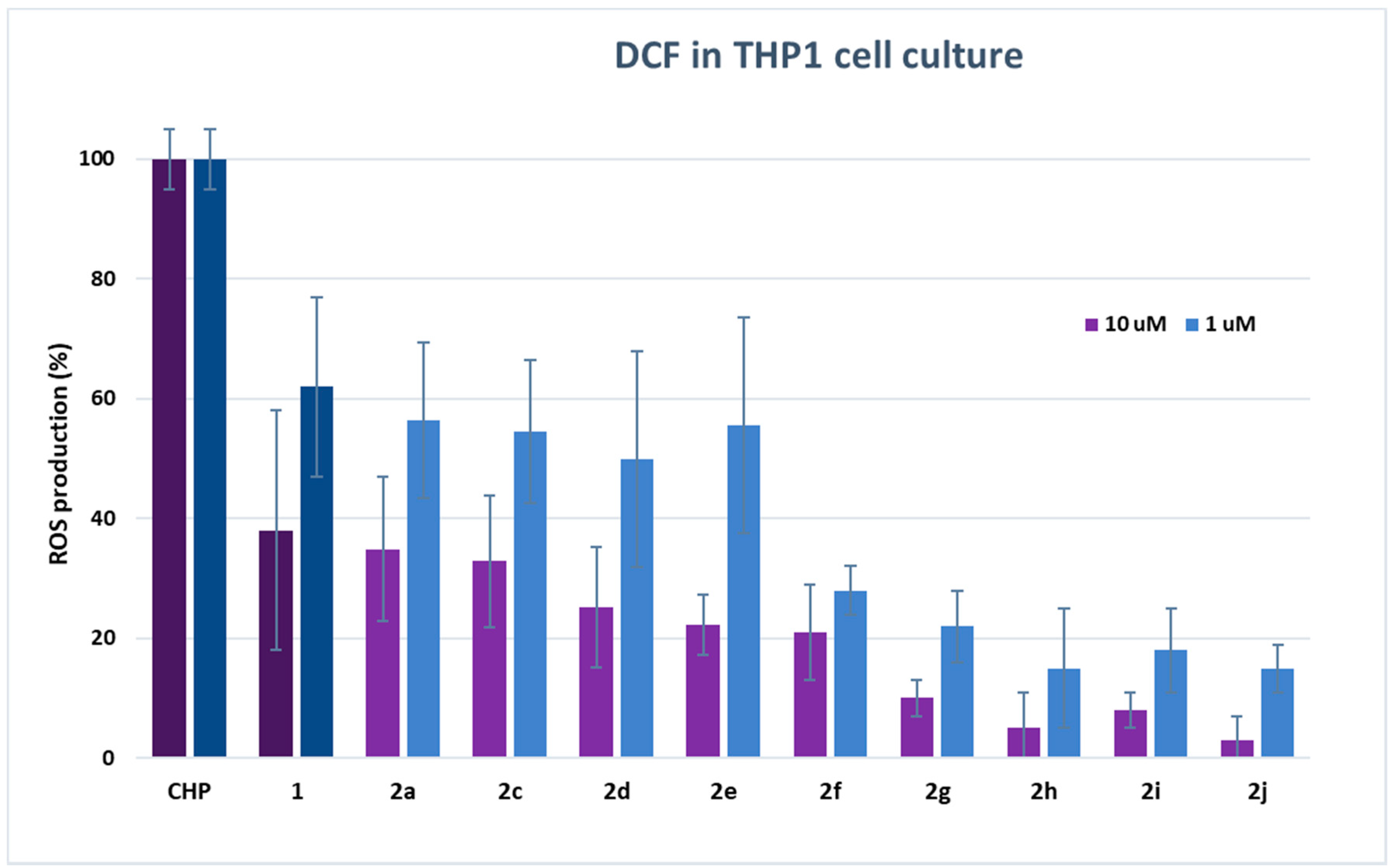 Molecules 25 03135 g003 Molecules 25 03135 g003