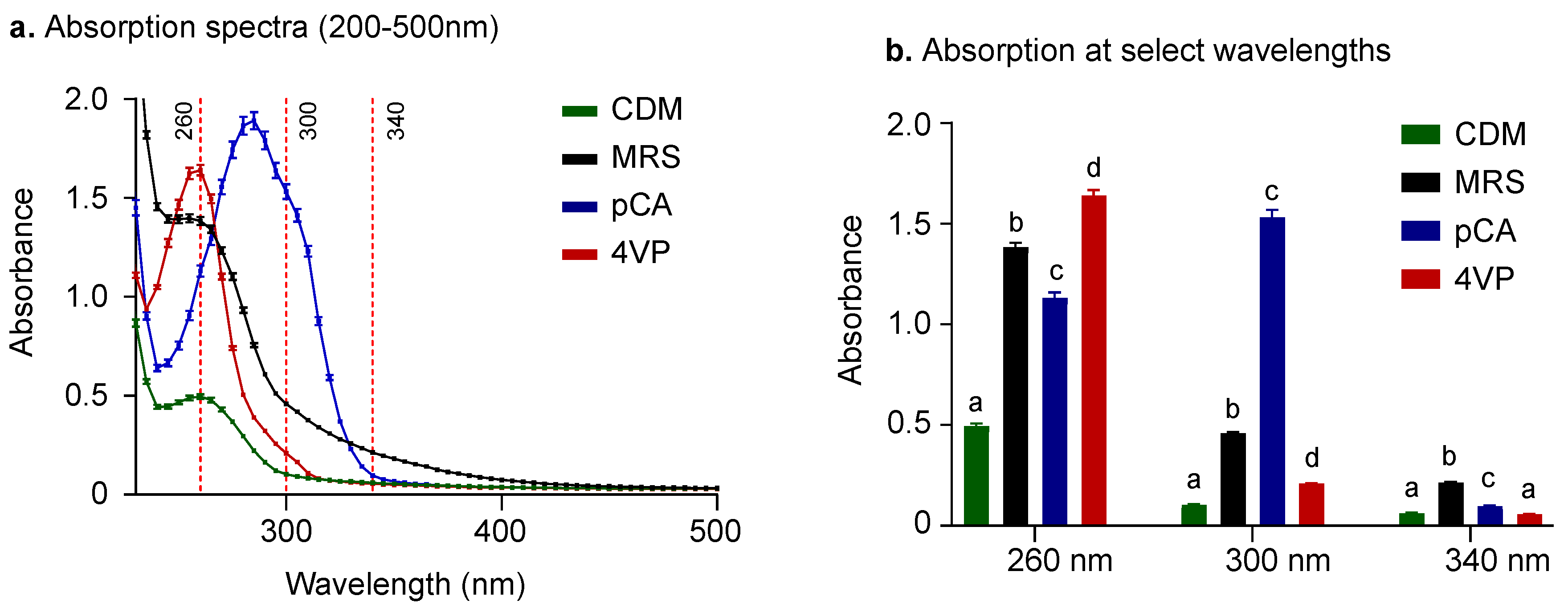 Molecules 25 03142 g001 Molecules 25 03142 g001