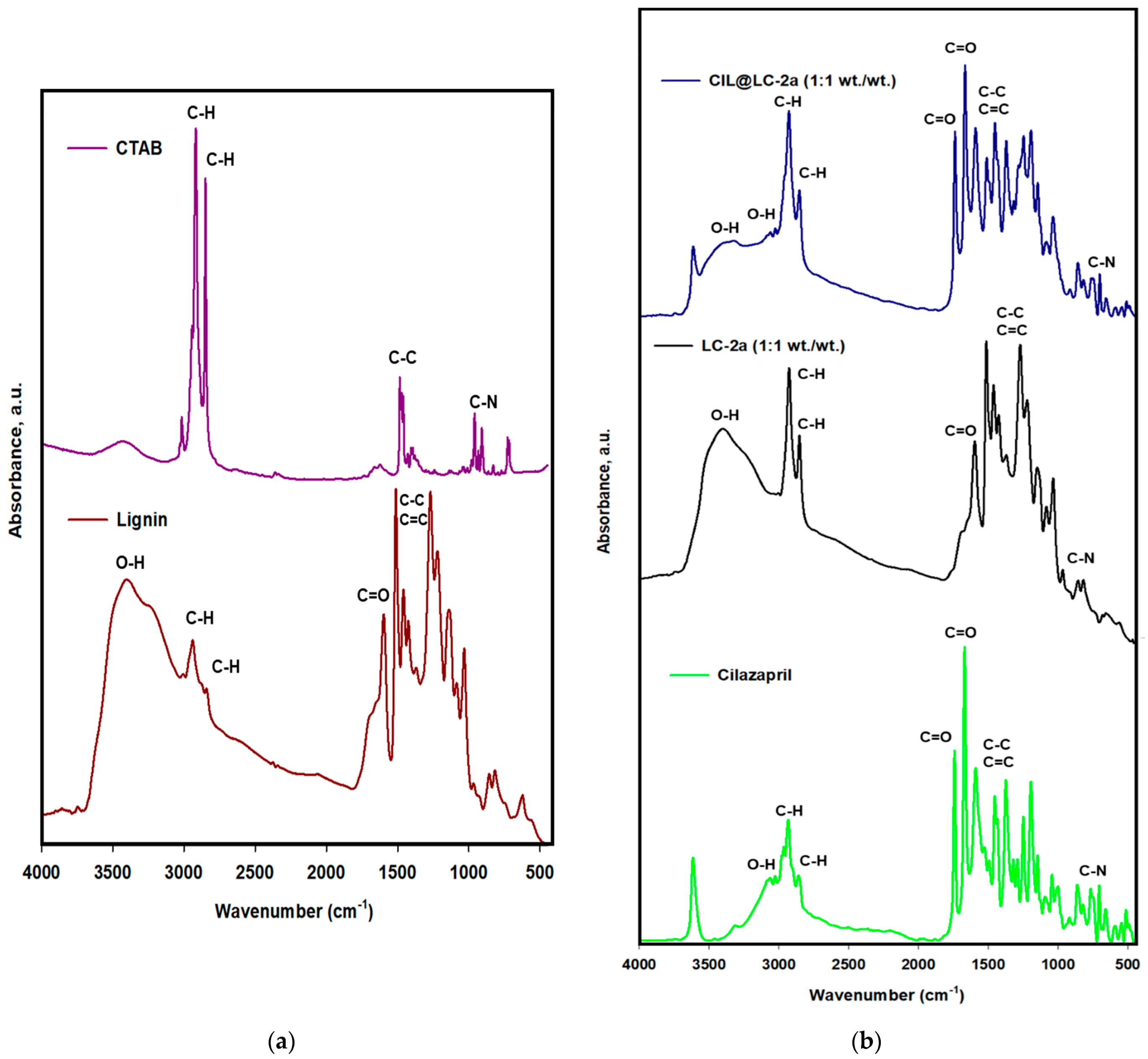 Molecules 25 03150 g003 Molecules 25 03150 g003