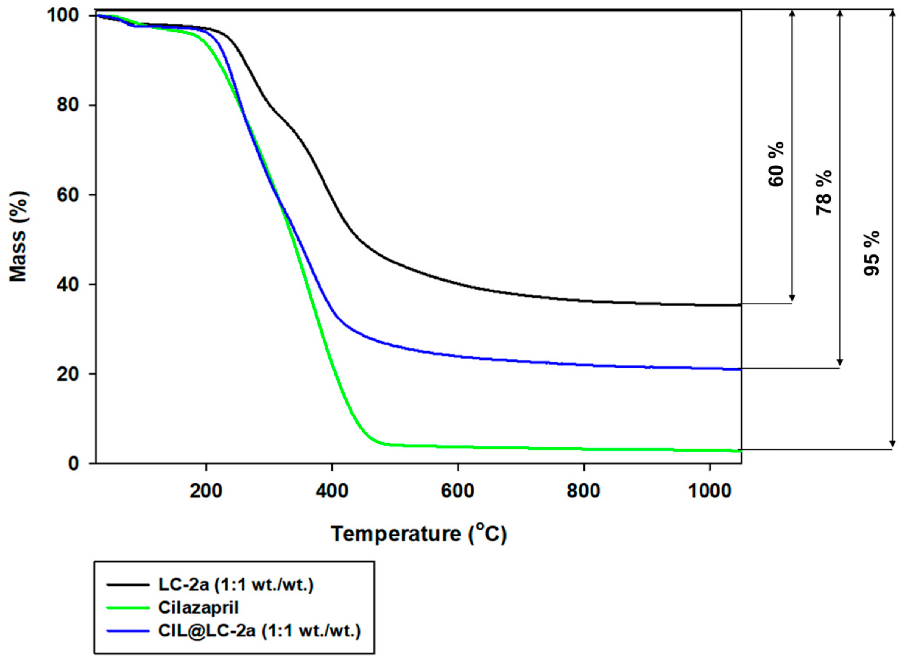 Molecules 25 03150 g005 Molecules 25 03150 g005