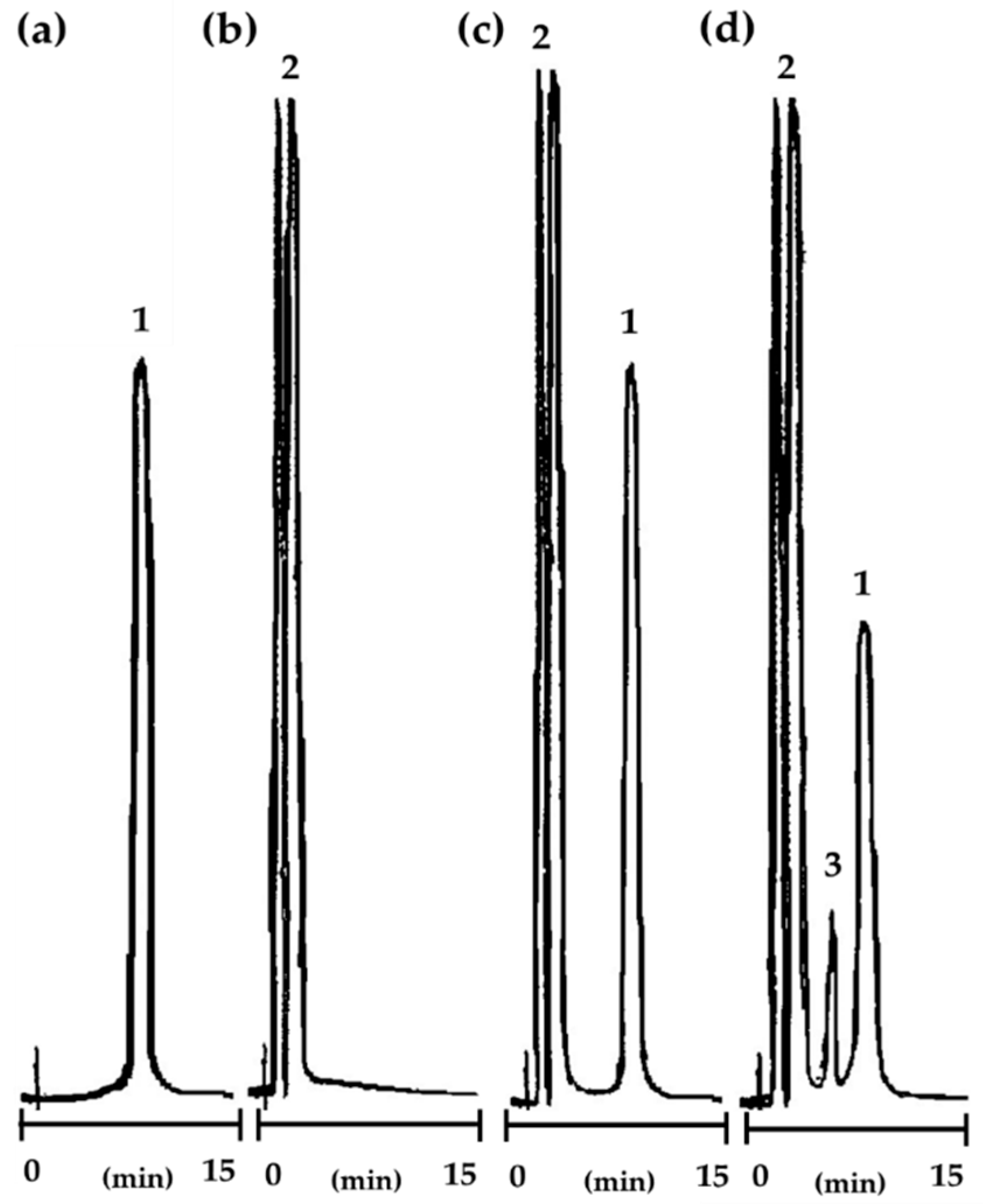 Molecules 25 03150 g006 Molecules 25 03150 g006