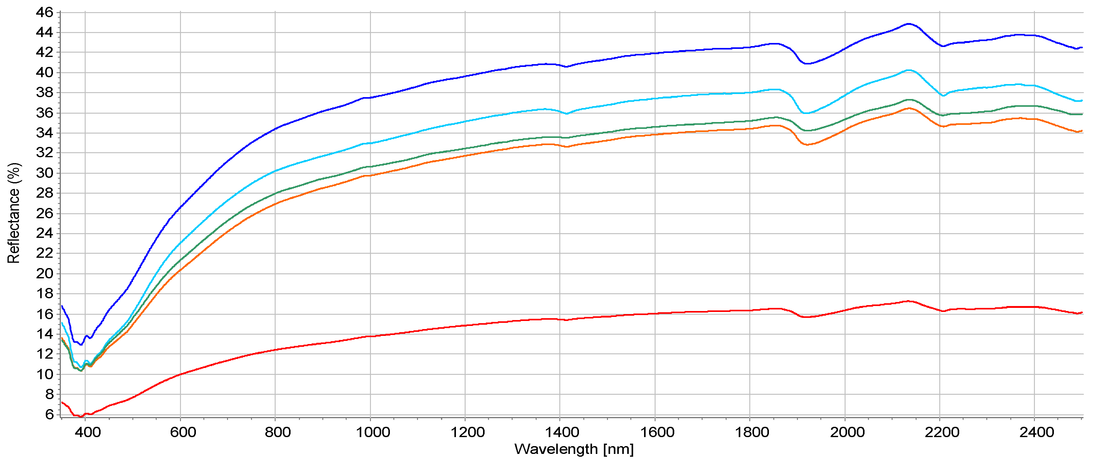 Molecules 25 03151 g004