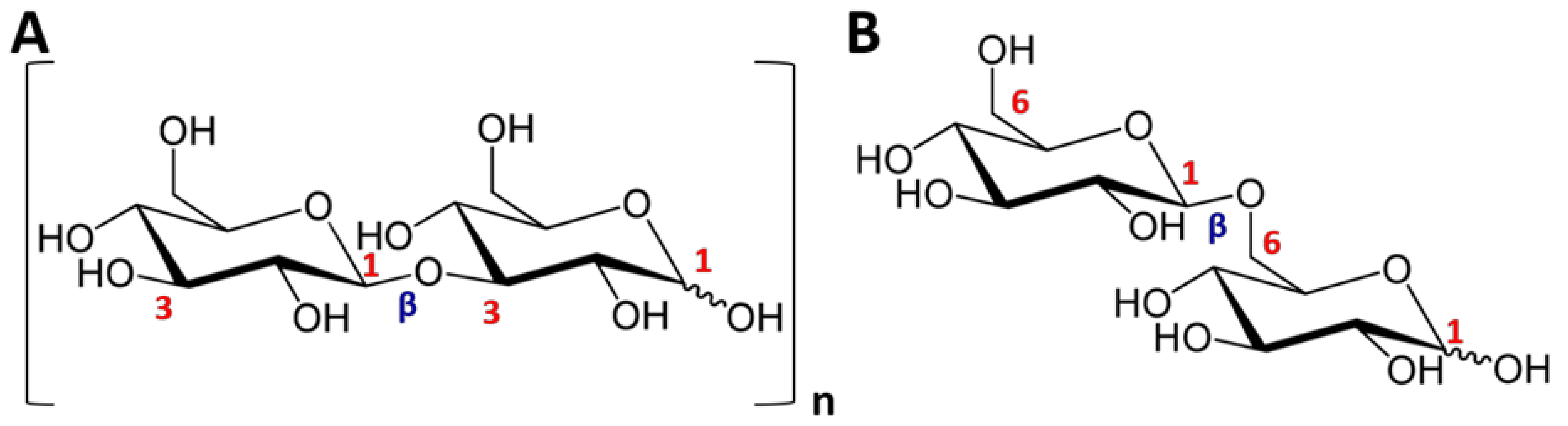 Molecules 25 03152 g006 Molecules 25 03152 g006