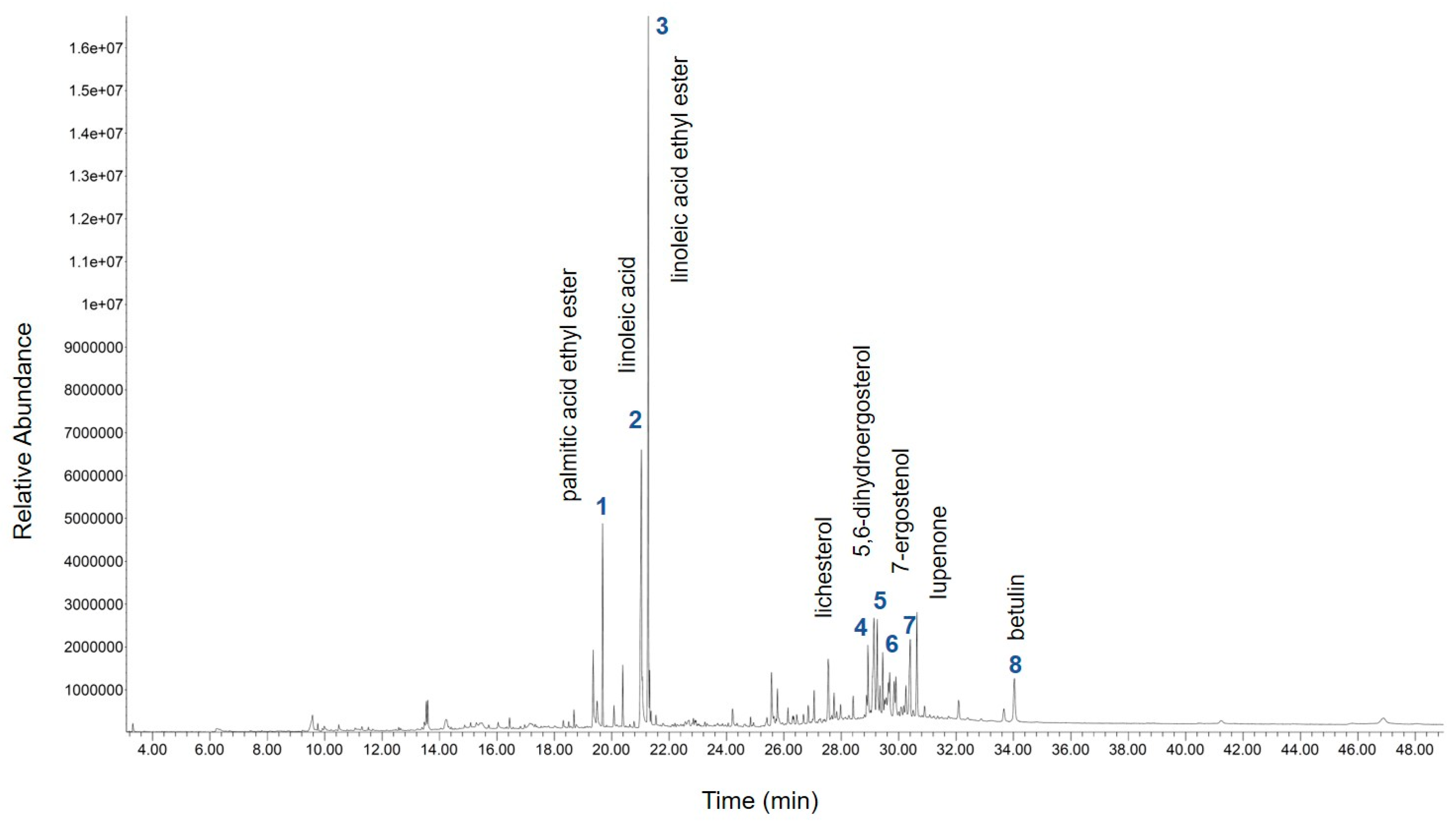 Molecules 25 03160 g001 Molecules 25 03160 g001