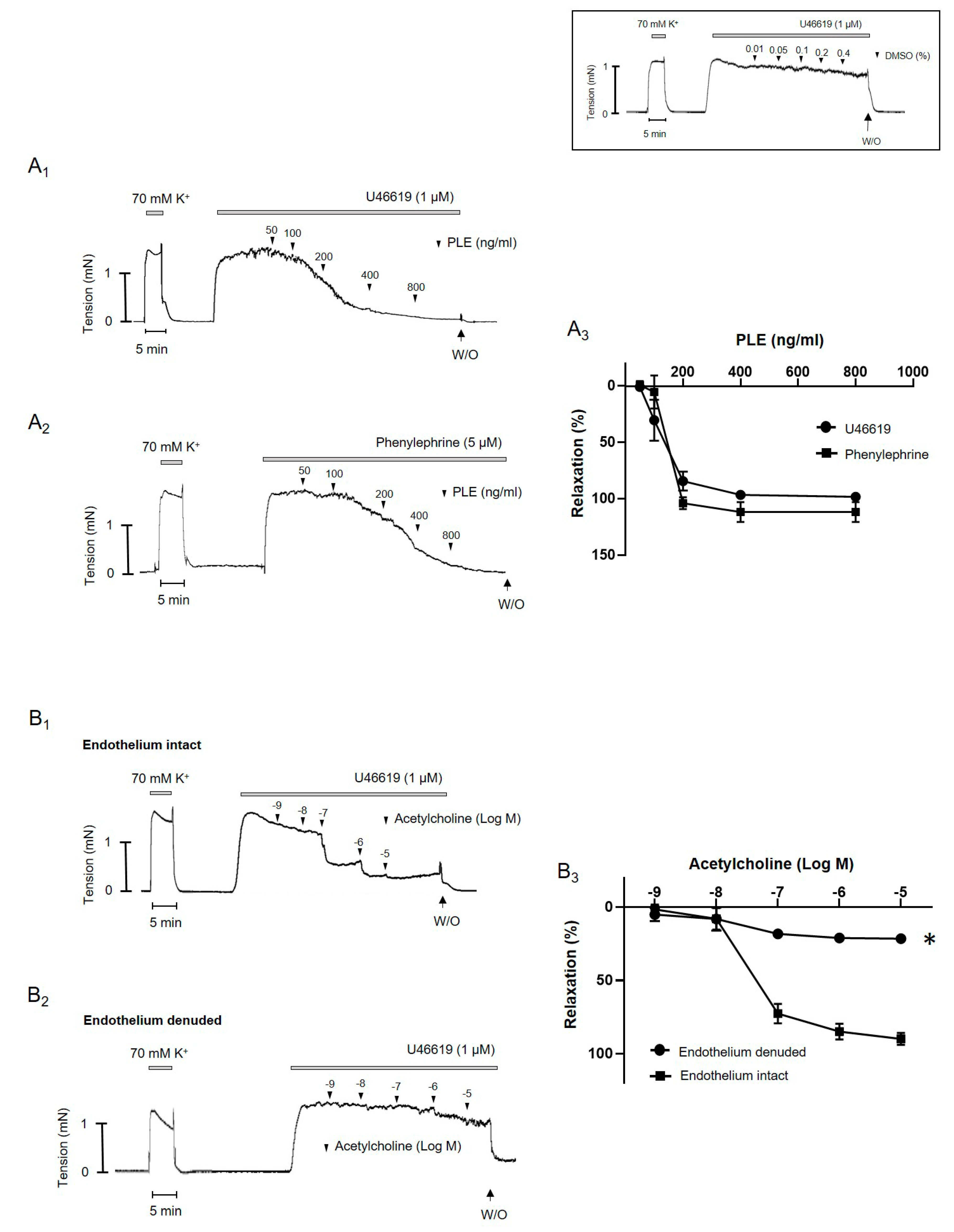 Molecules 25 03160 g002 Molecules 25 03160 g002