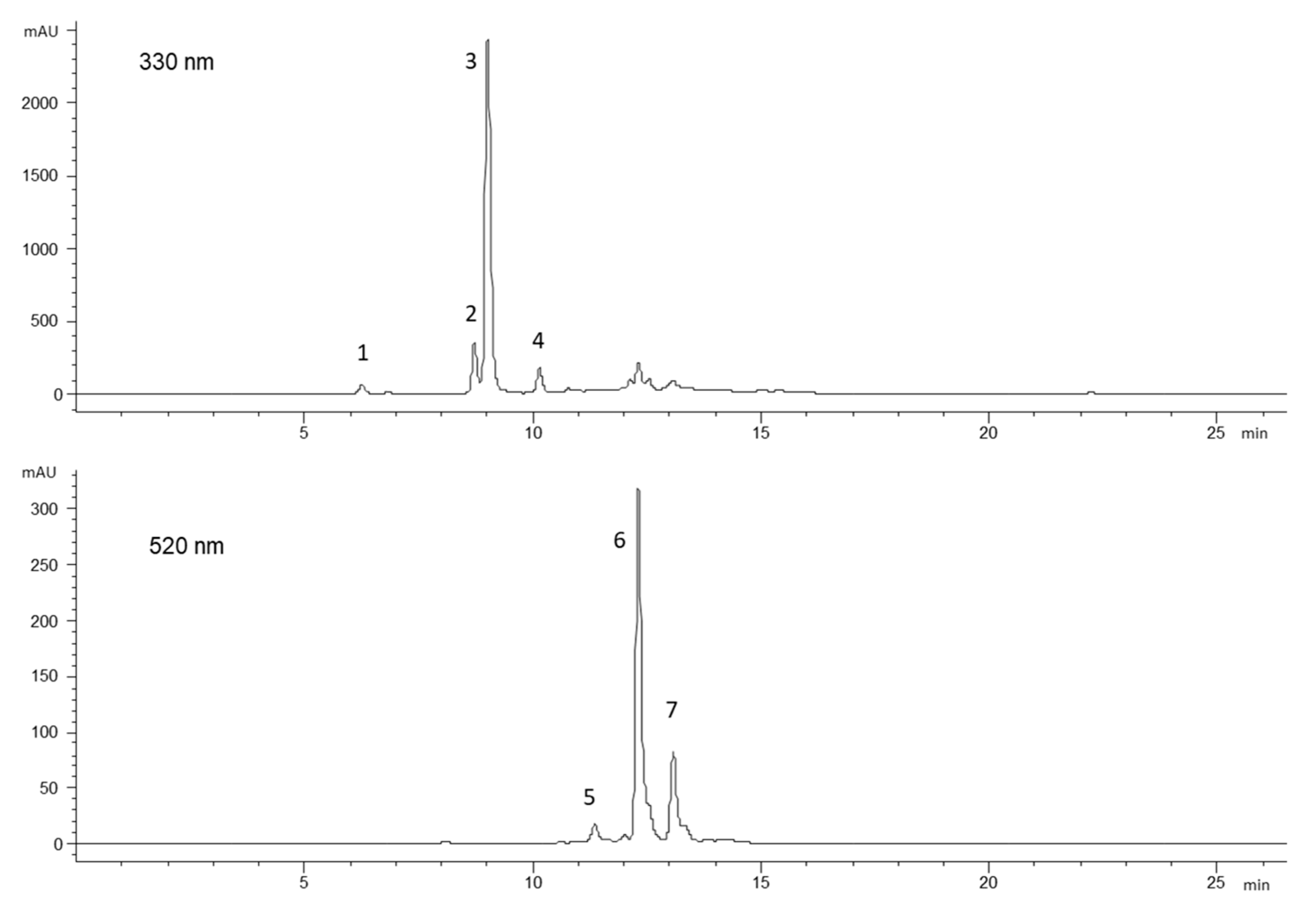Molecules 25 03169 g003