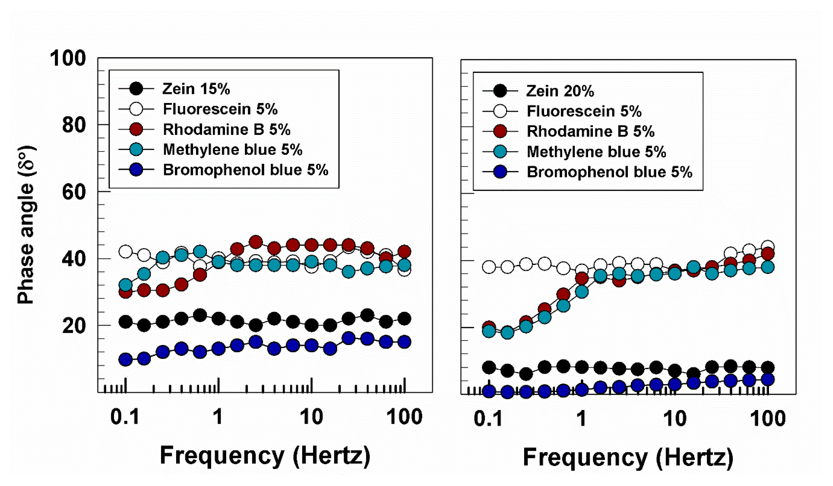 Molecules 25 03174 g010 Molecules 25 03174 g010