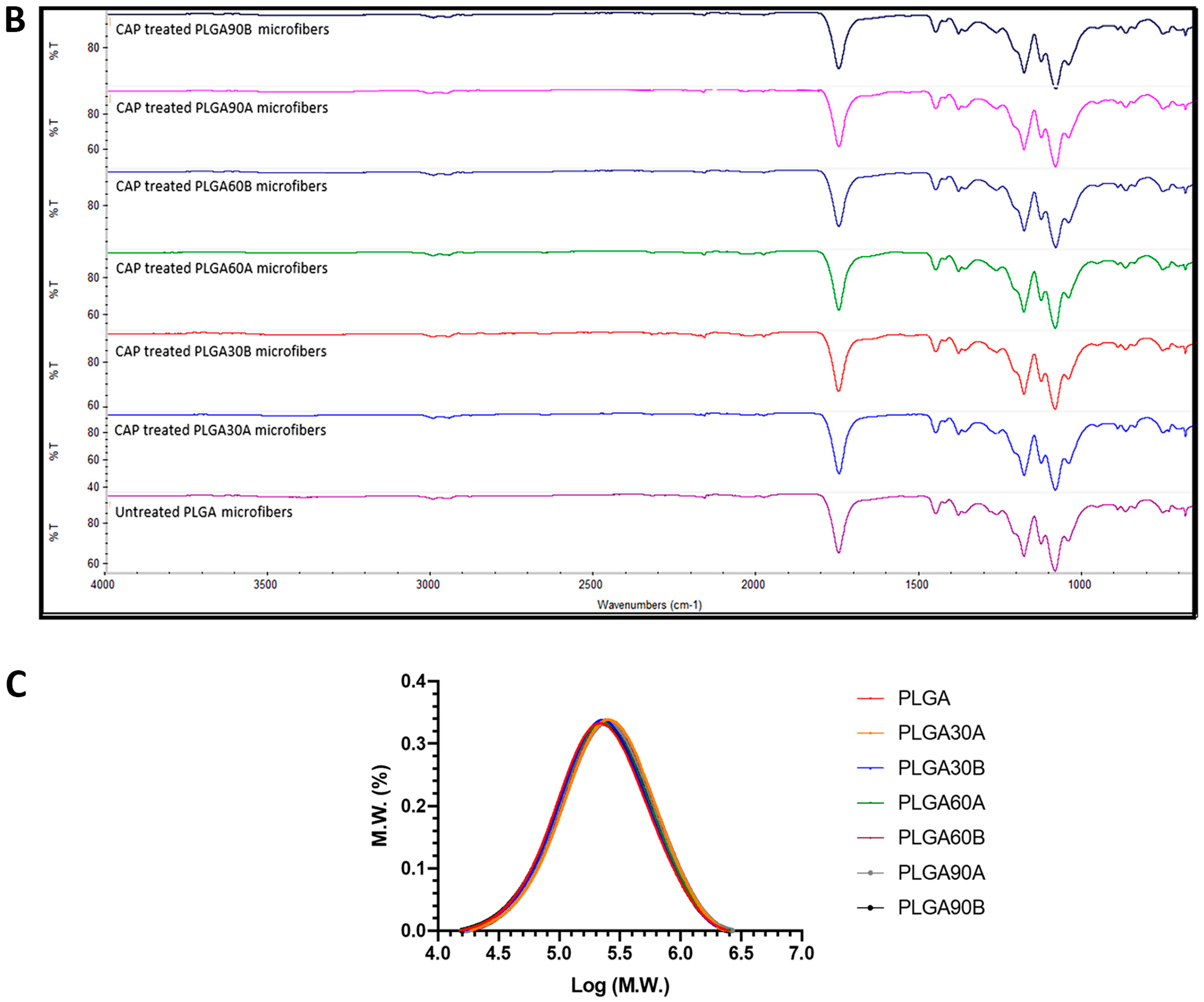 Molecules 25 03176 g002b