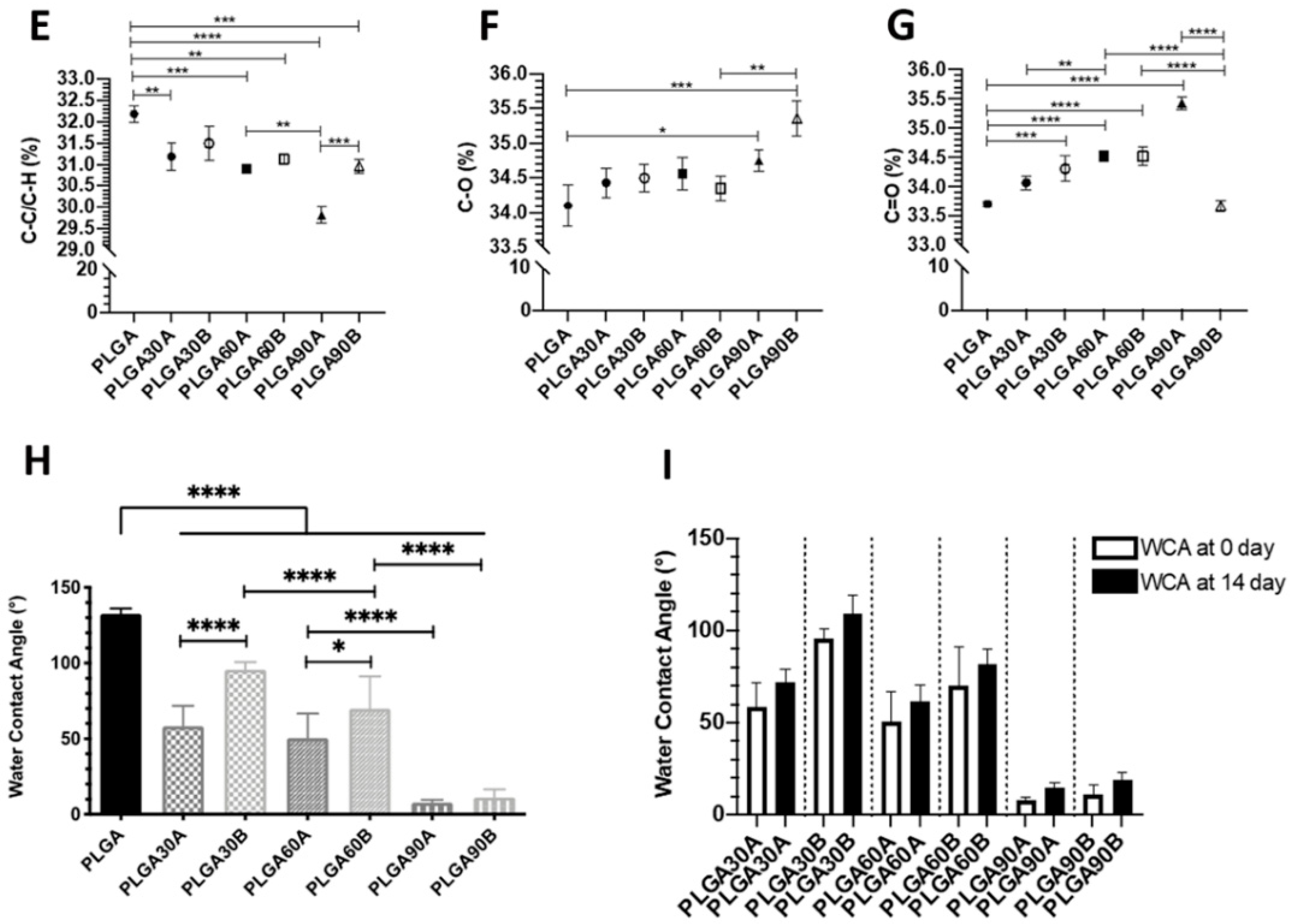 Molecules 25 03176 g003b