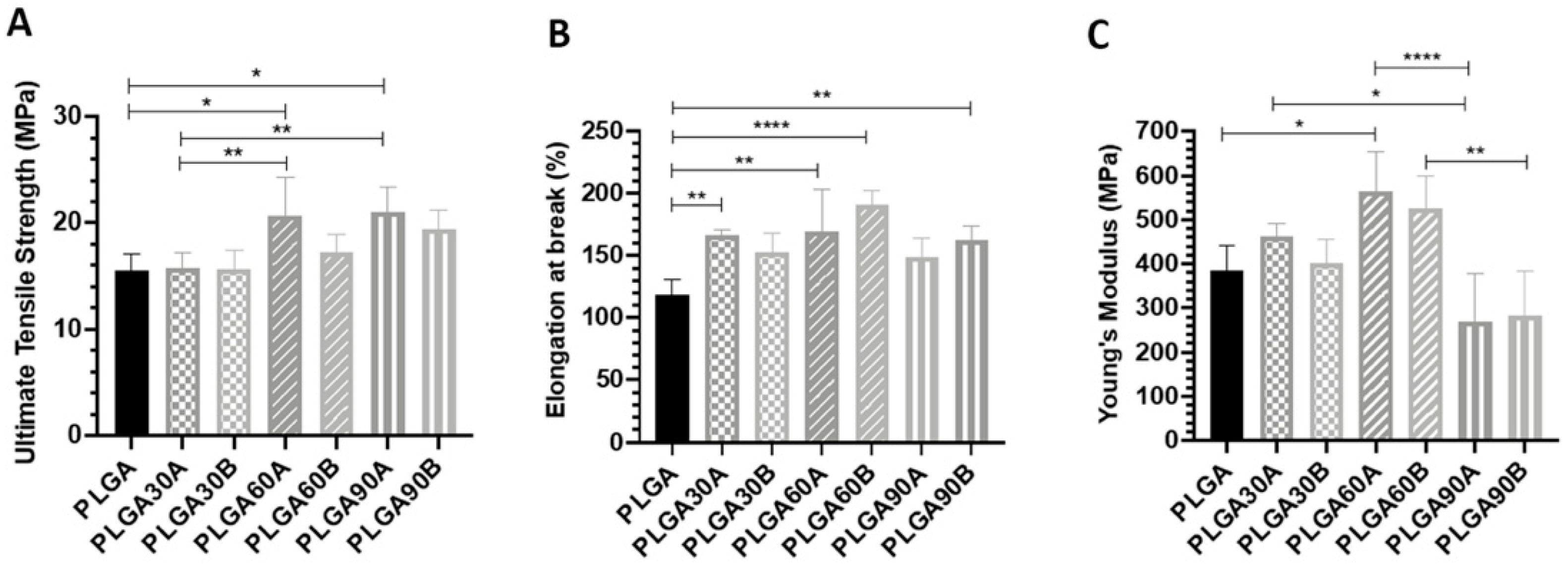 Molecules 25 03176 g004