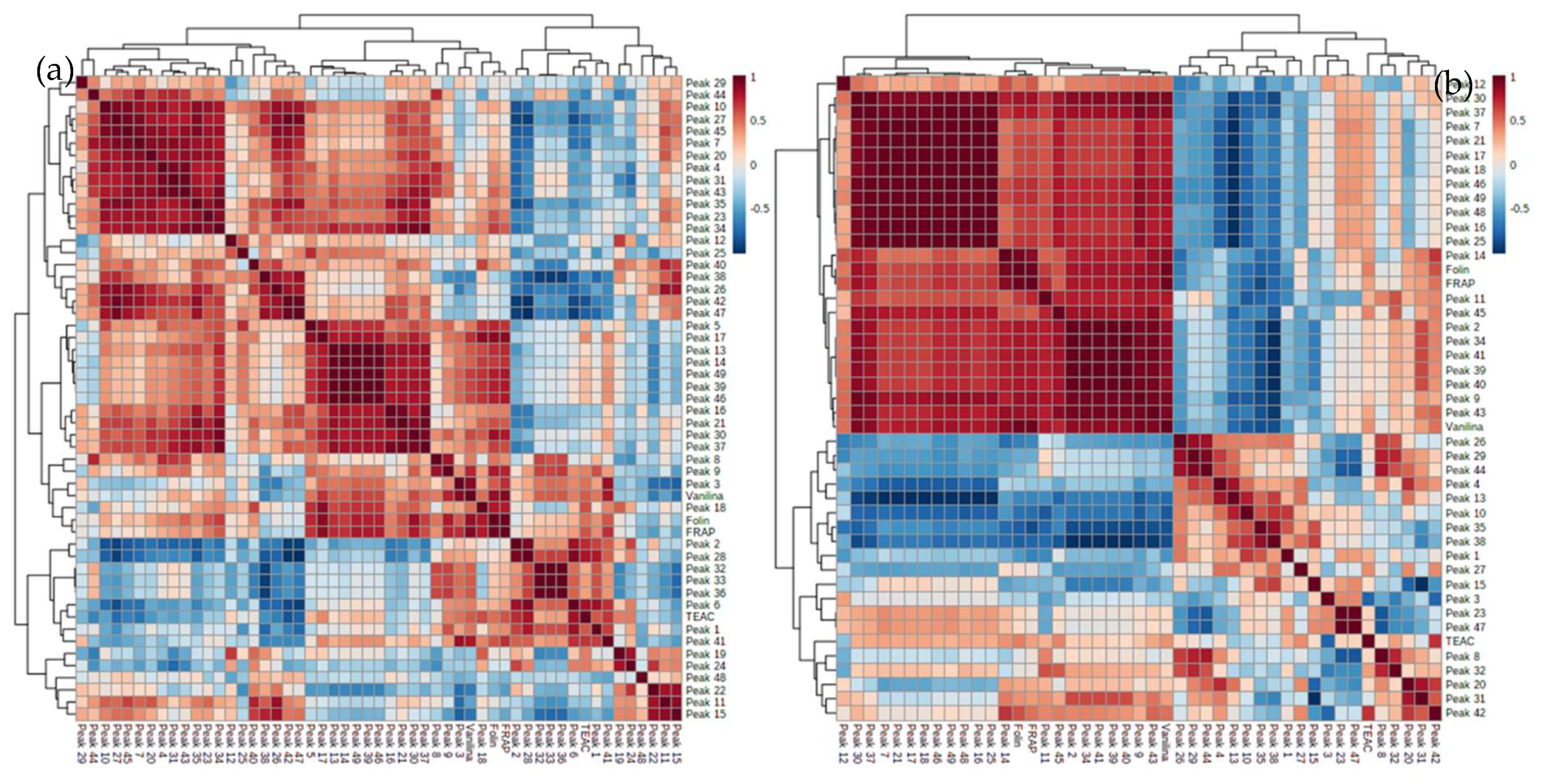 Molecules 25 03177 g003