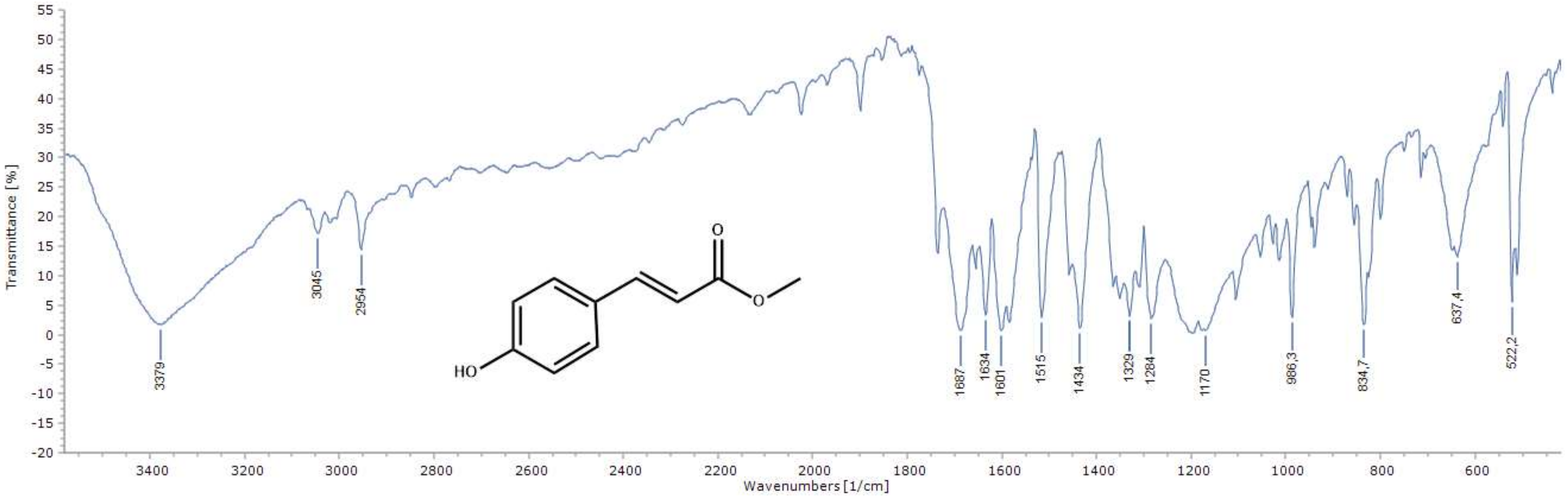 Molecules 25 03178 g001 Molecules 25 03178 g001