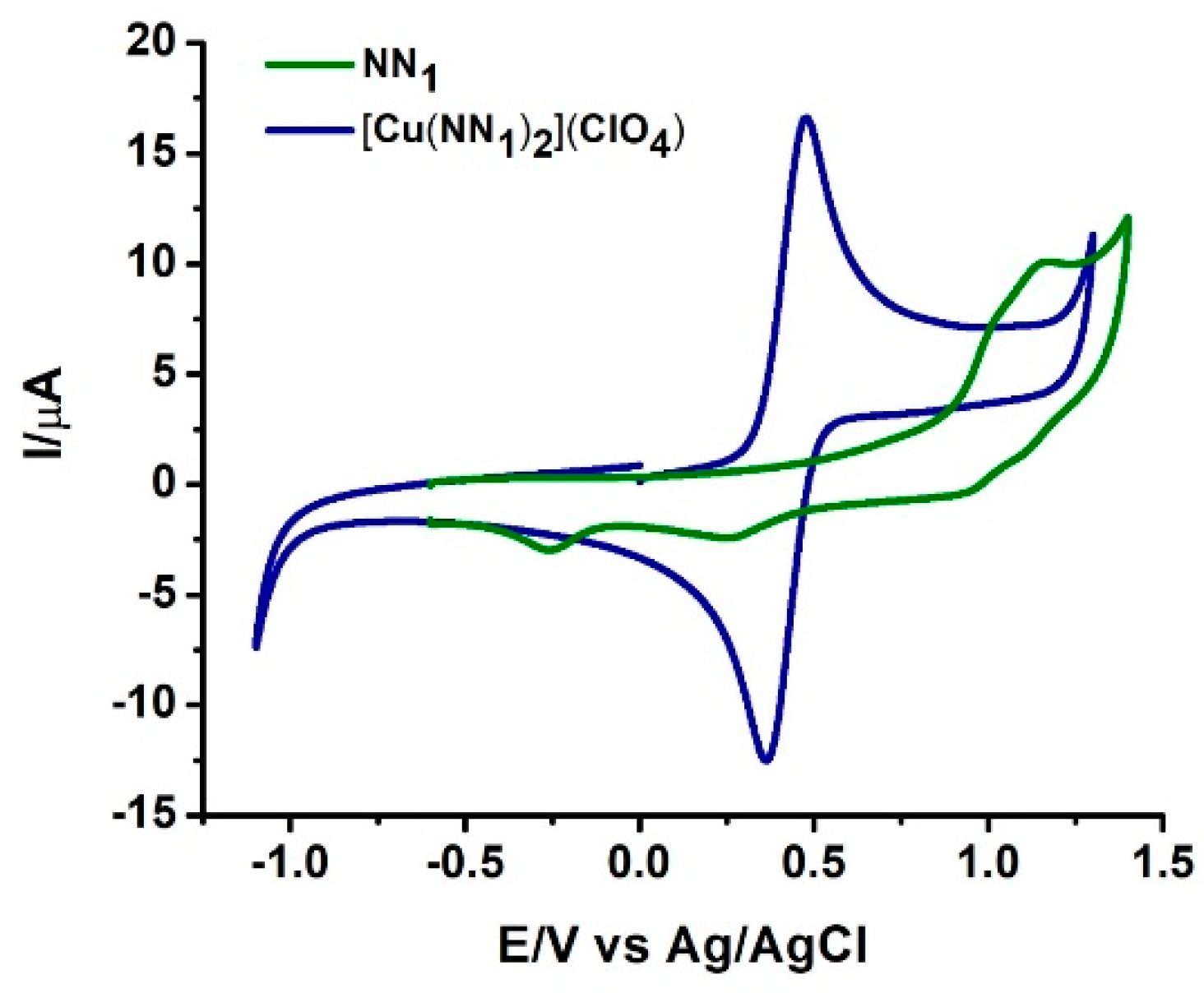 Molecules 25 03183 g004