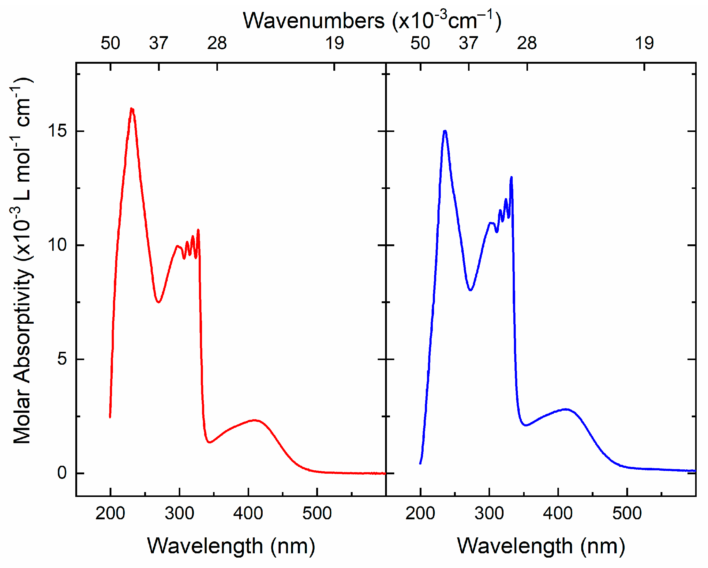Molecules 25 03189 g002