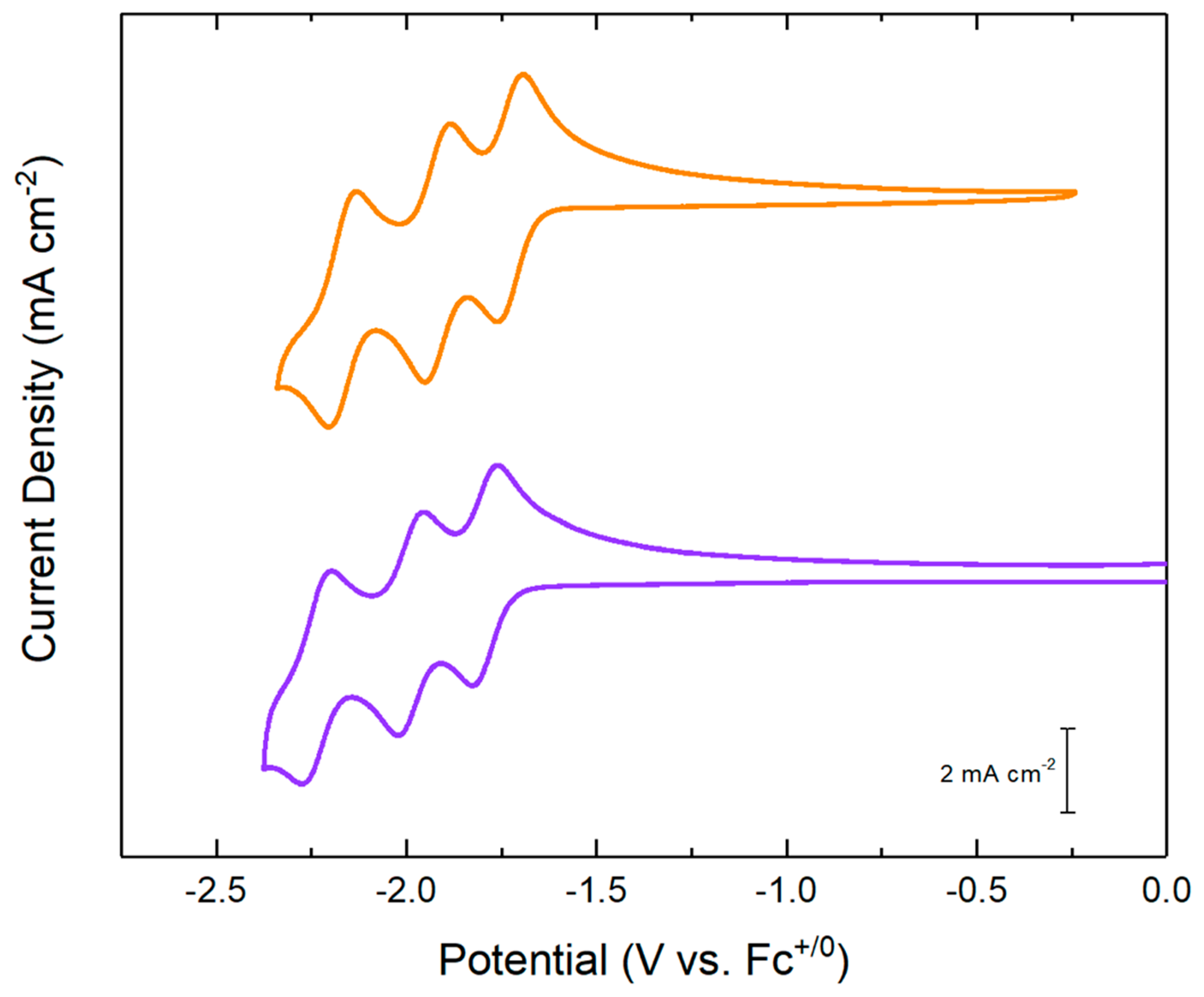 Molecules 25 03189 g005