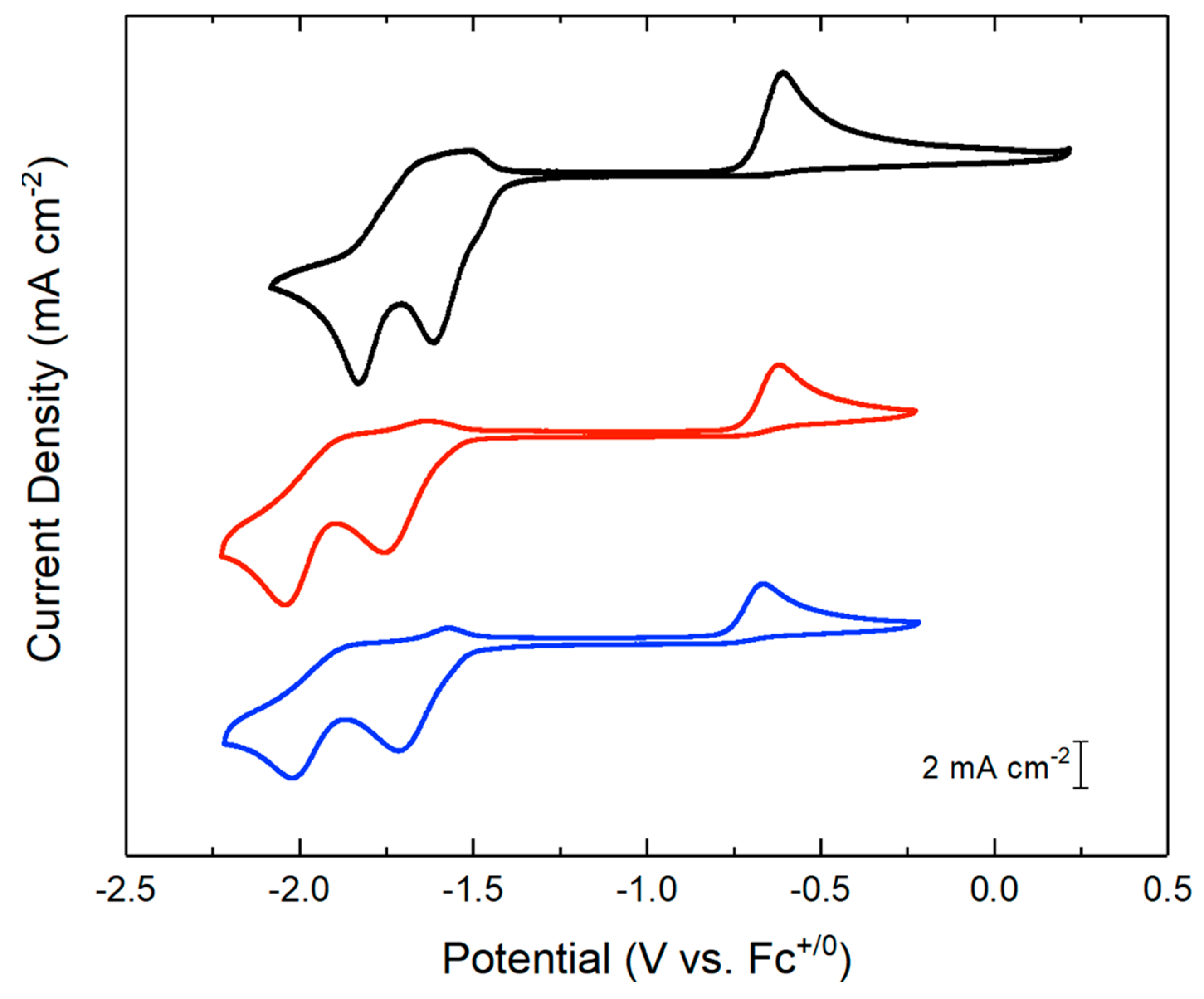 Molecules 25 03189 g006