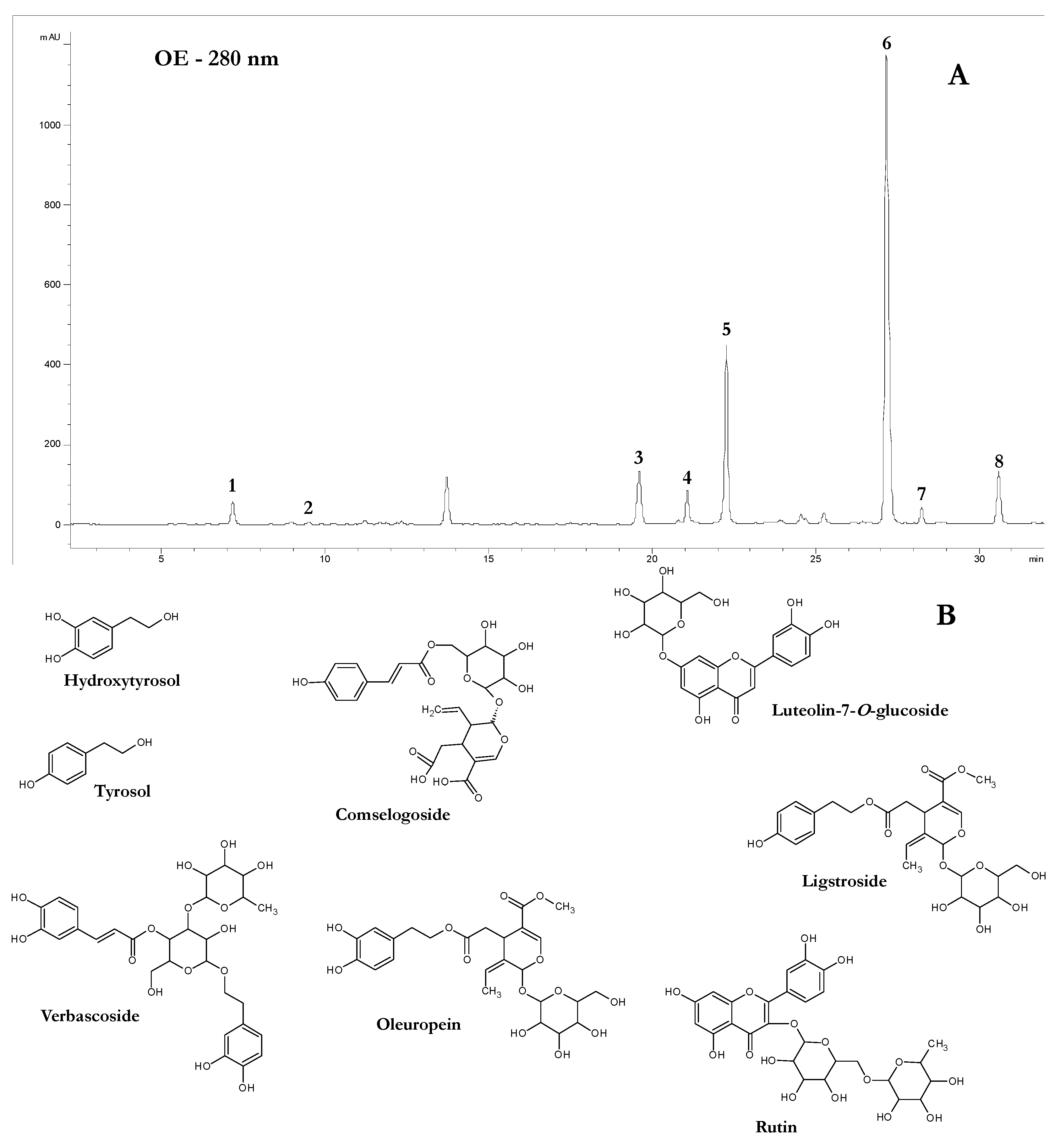 Molecules 25 03198 g001 Molecules 25 03198 g001