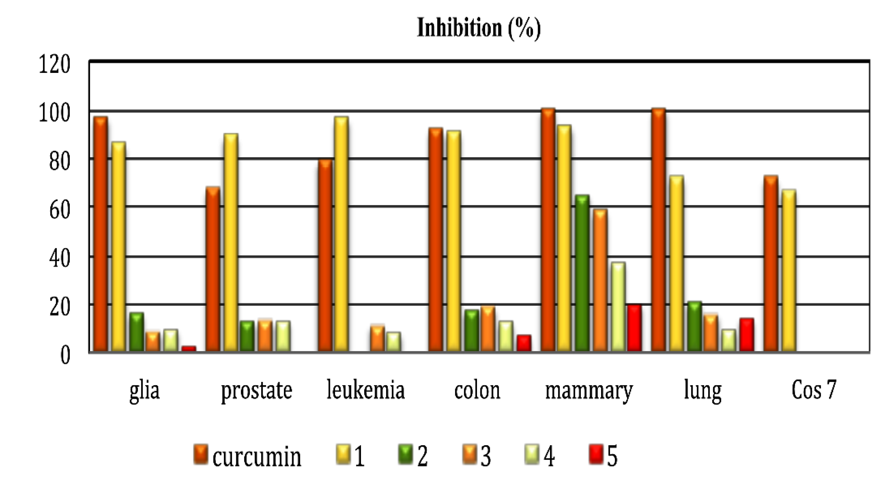 Molecules 25 03205 g002 Molecules 25 03205 g002