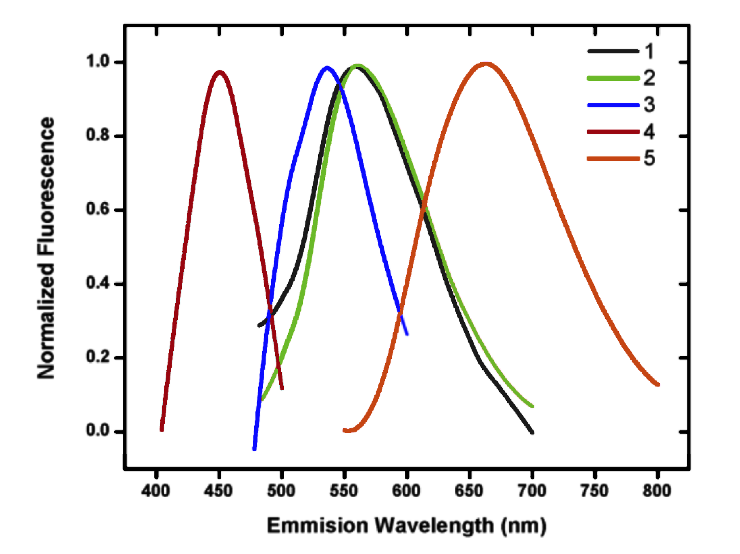 Molecules 25 03205 g004 Molecules 25 03205 g004