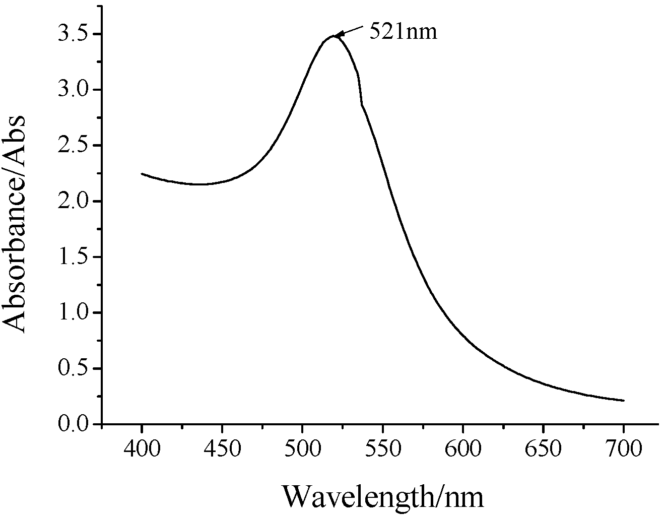 Molecules 25 03206 g002 Molecules 25 03206 g002