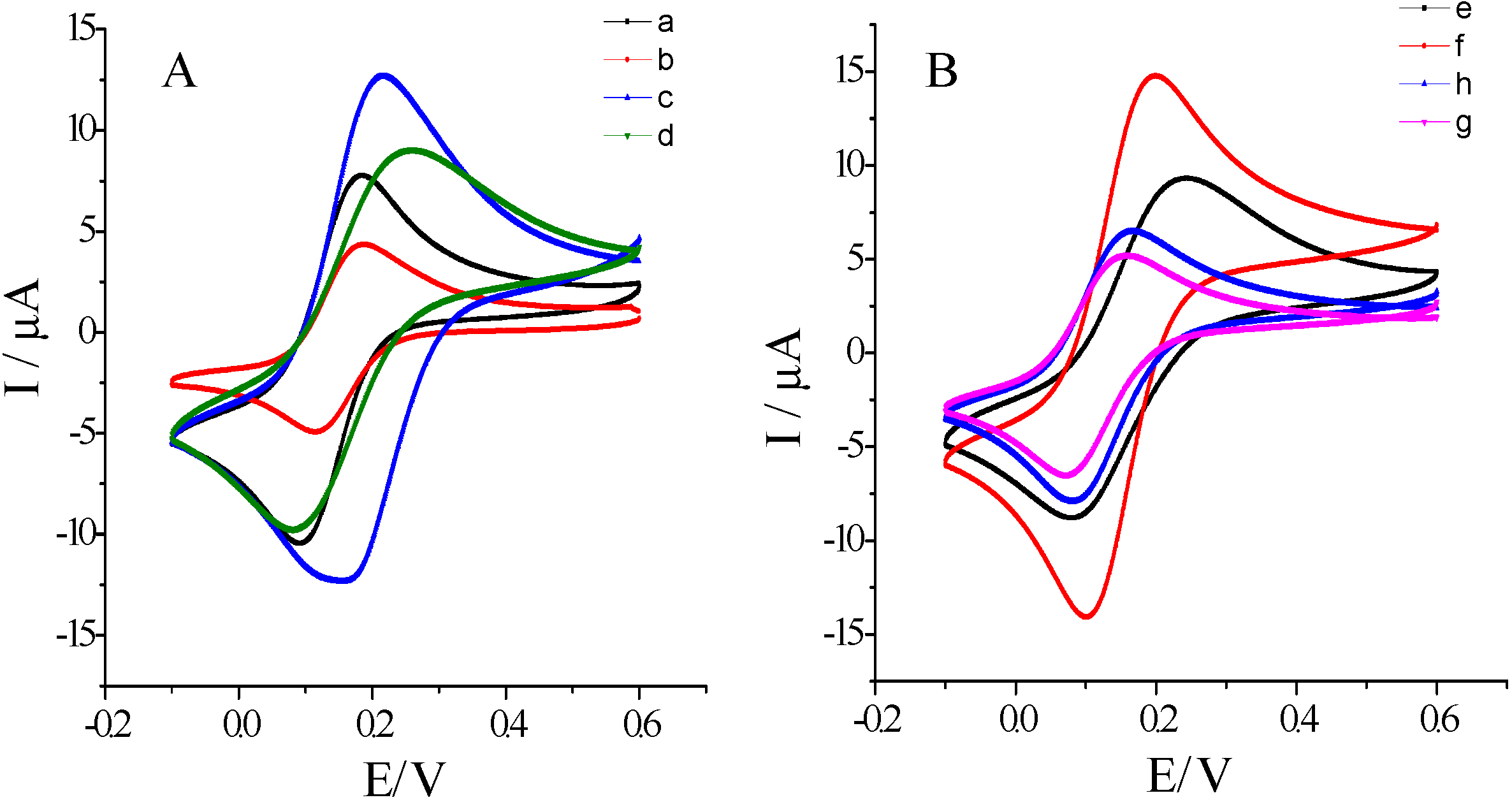 Molecules 25 03206 g004 Molecules 25 03206 g004