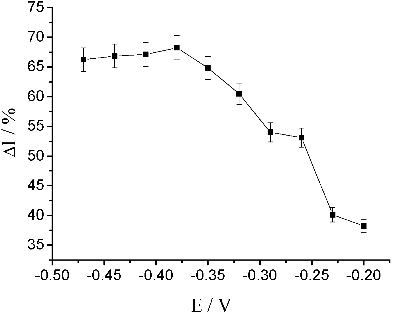 Molecules 25 03206 g005 Molecules 25 03206 g005