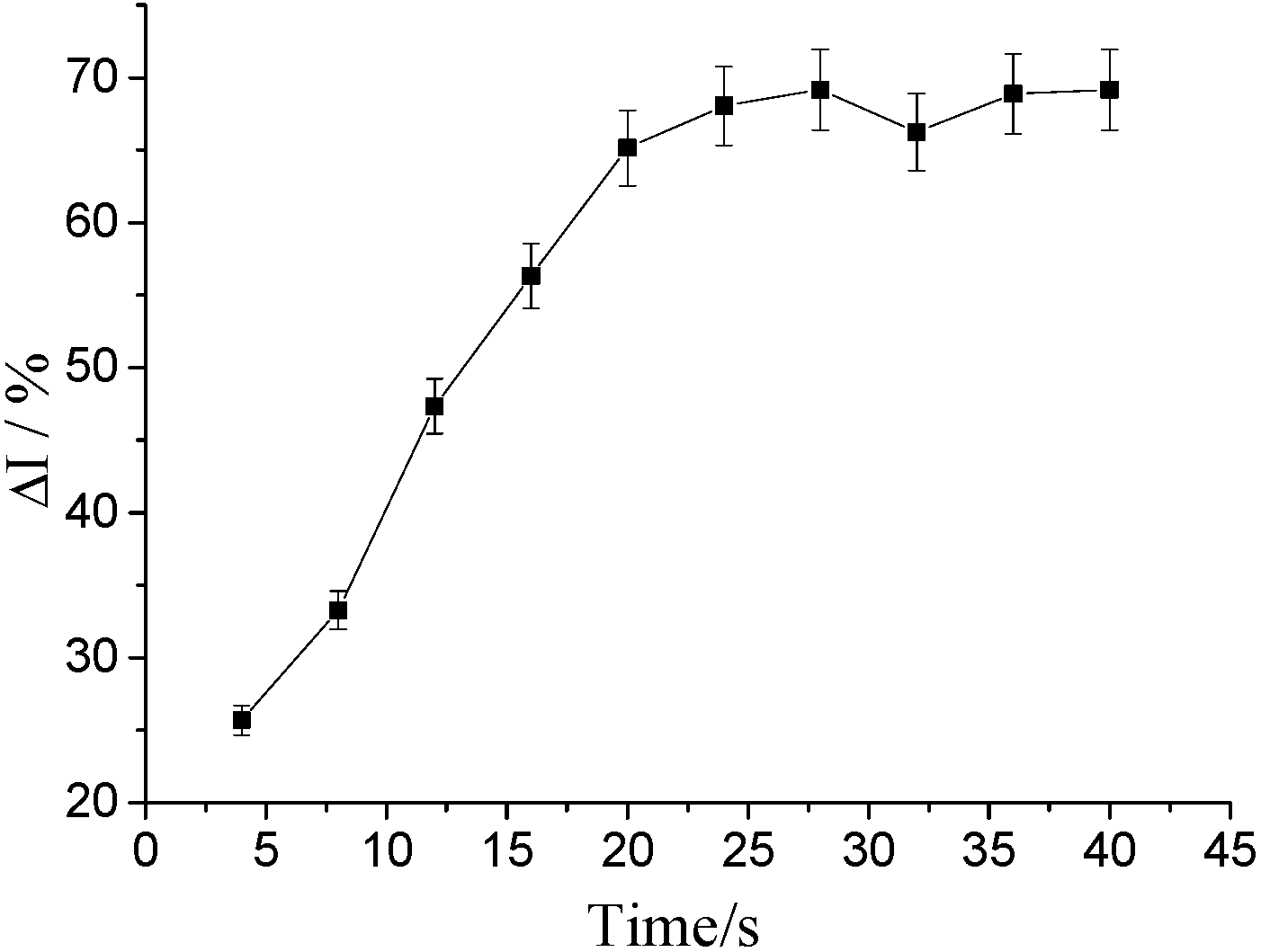 Molecules 25 03206 g006 Molecules 25 03206 g006