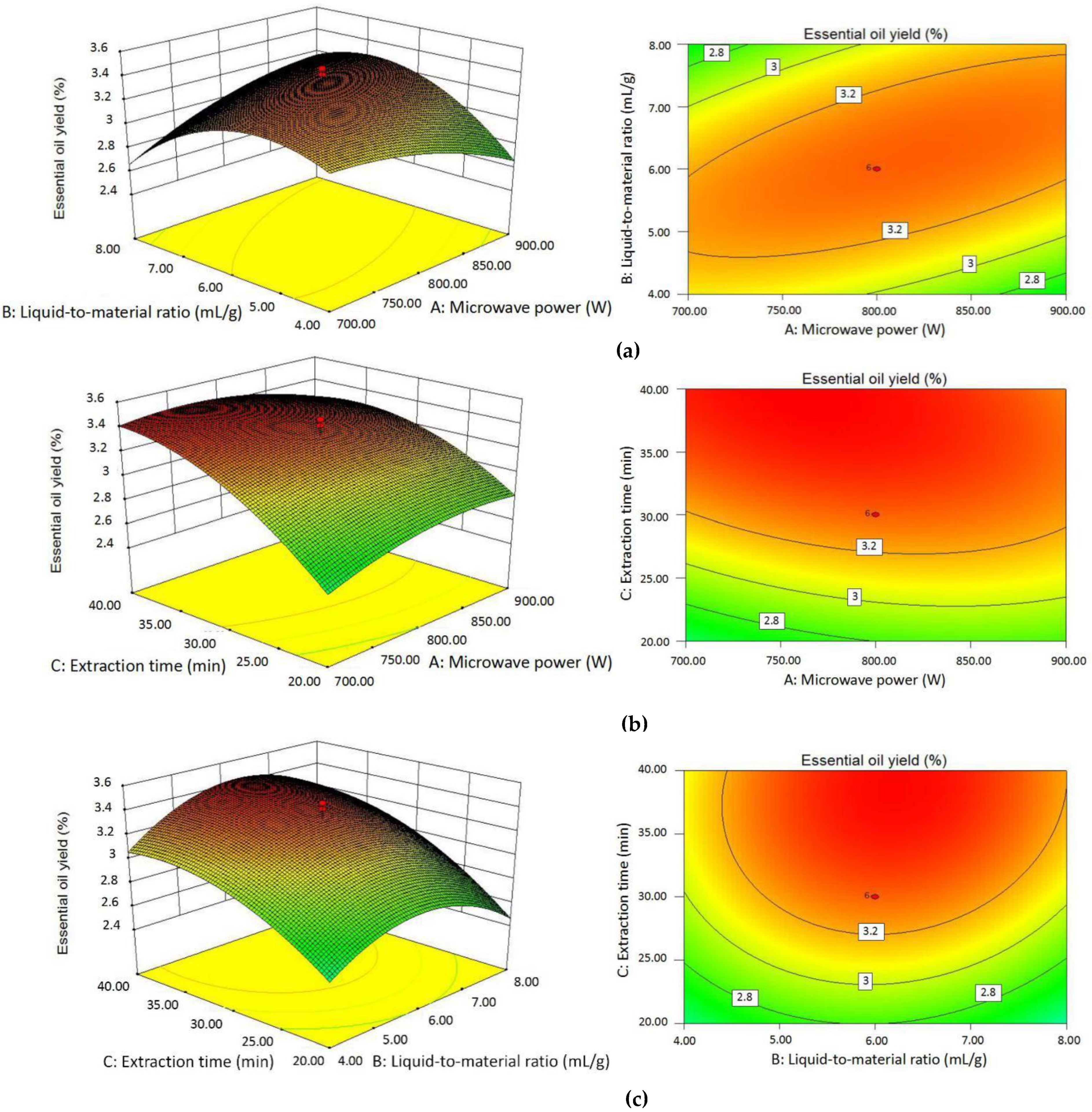Molecules 25 03213 g002 Molecules 25 03213 g002