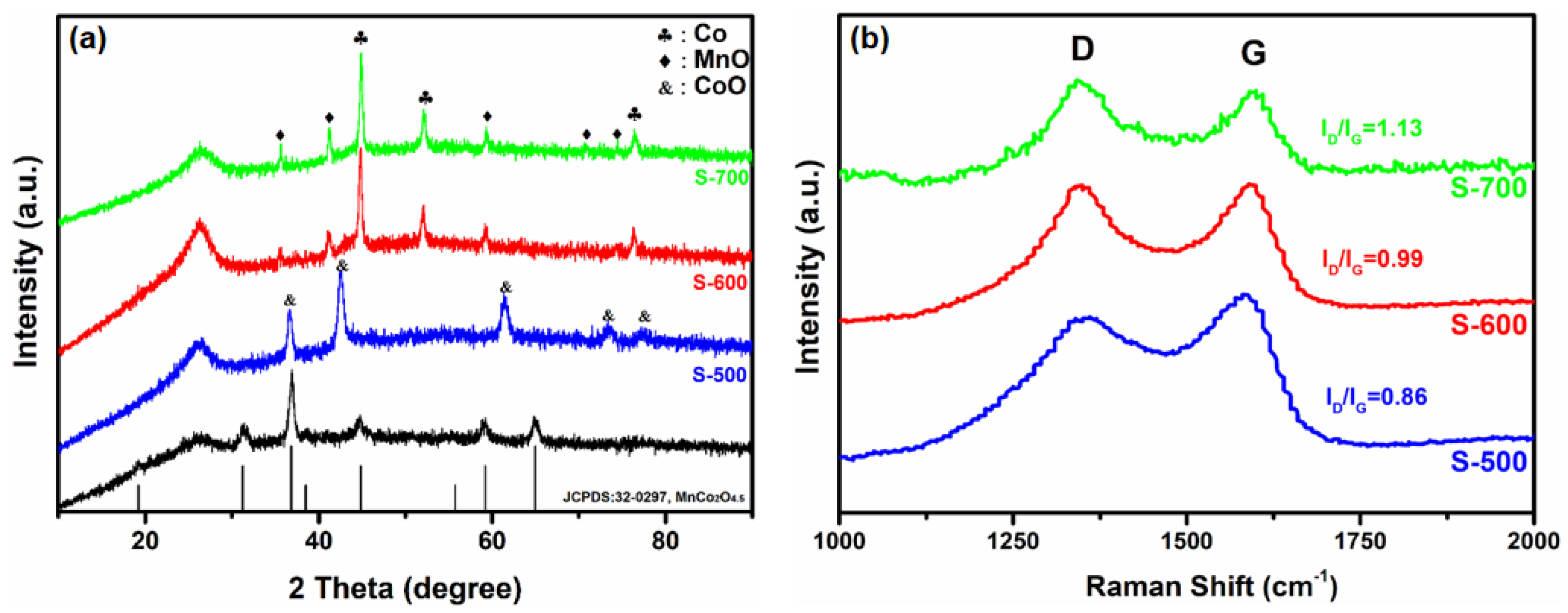 Molecules 25 03218 g002